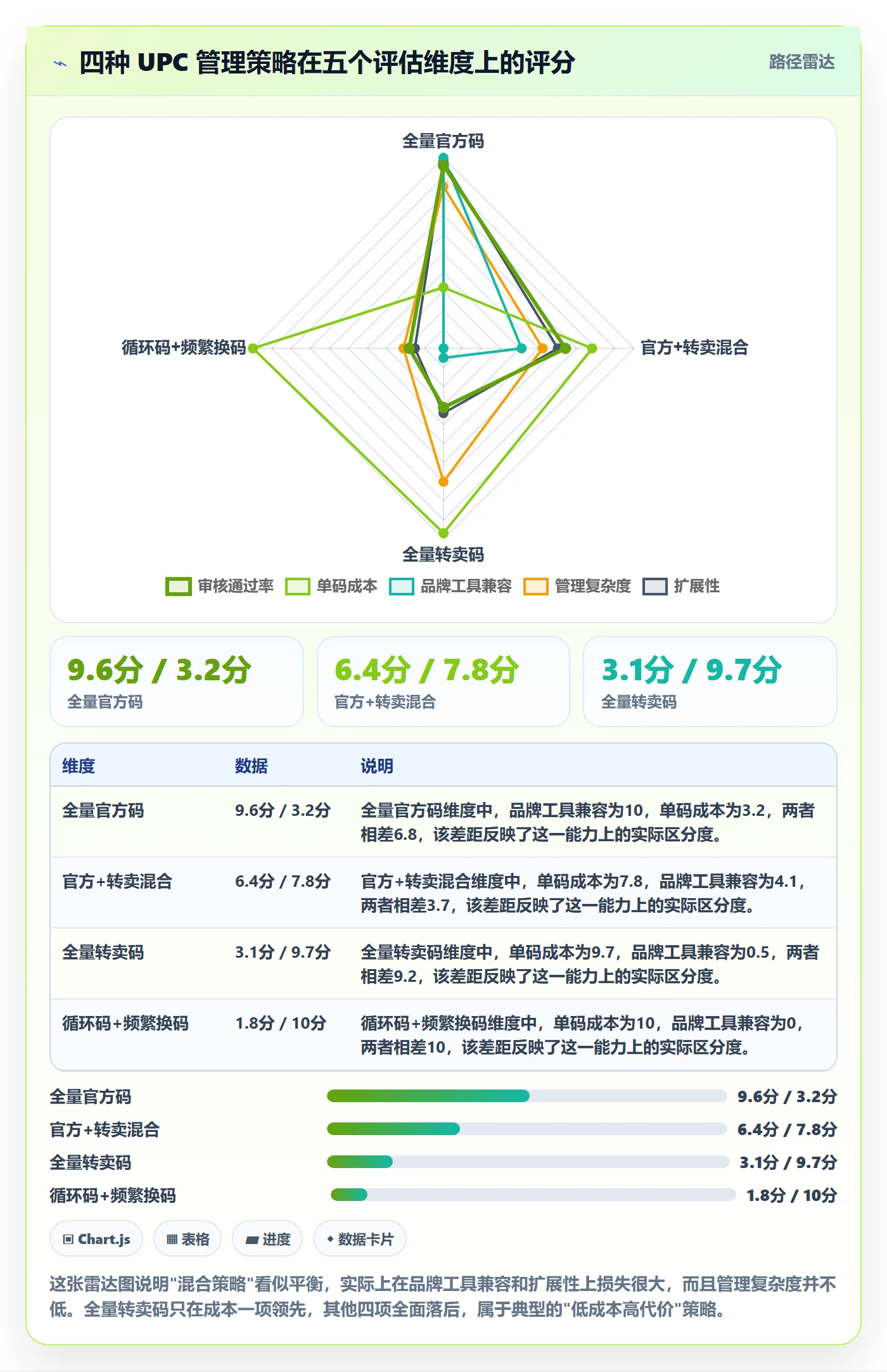 UPC码怎么管？以平台审核为核心的定价策略方案