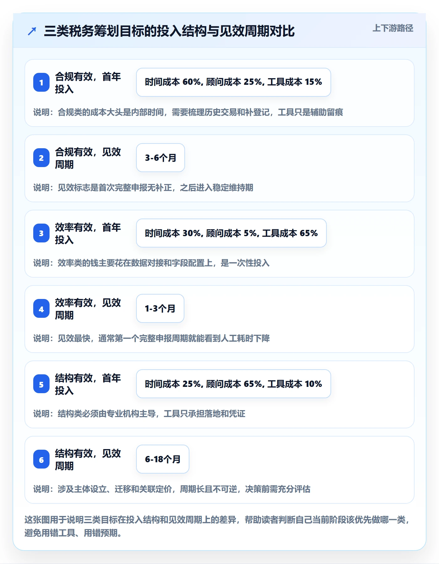 erp跨境电商实践指南：多平台刊登的税务筹划怎样更有效