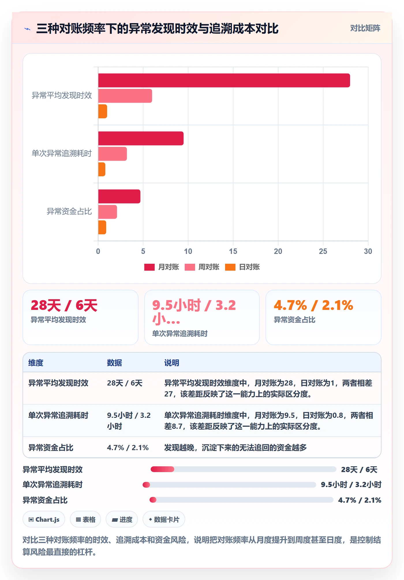商品分析优化清单：销量趋势与支付结算的关键动作