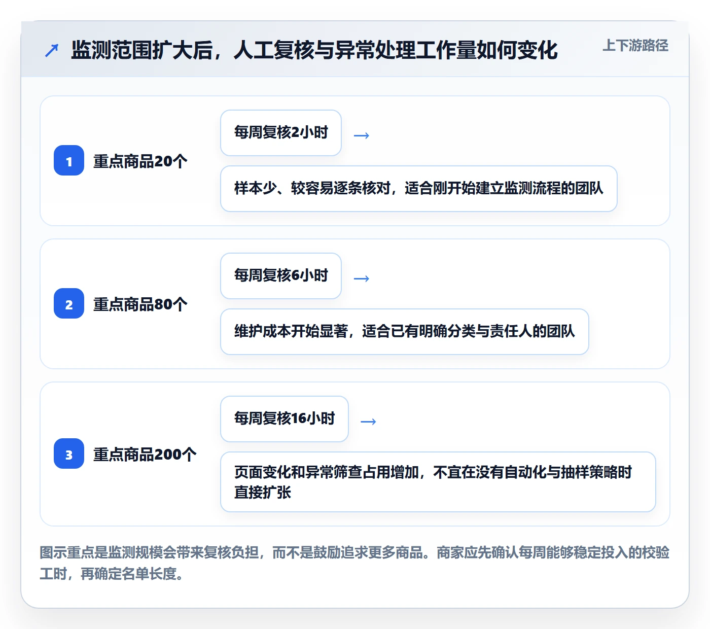 电商数据查询网站落地清单：竞品数据相关的中小商家事项