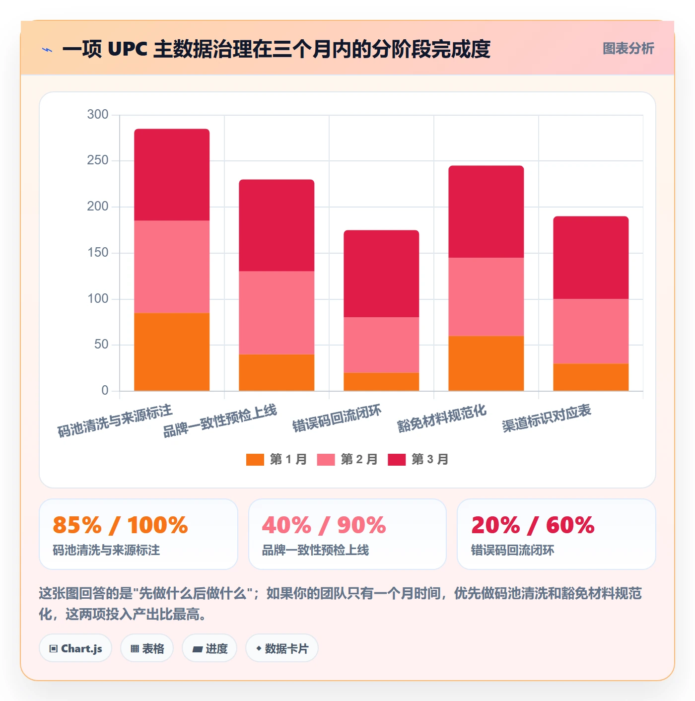 UPC码落地清单：豁免申请相关的自动化方案事项