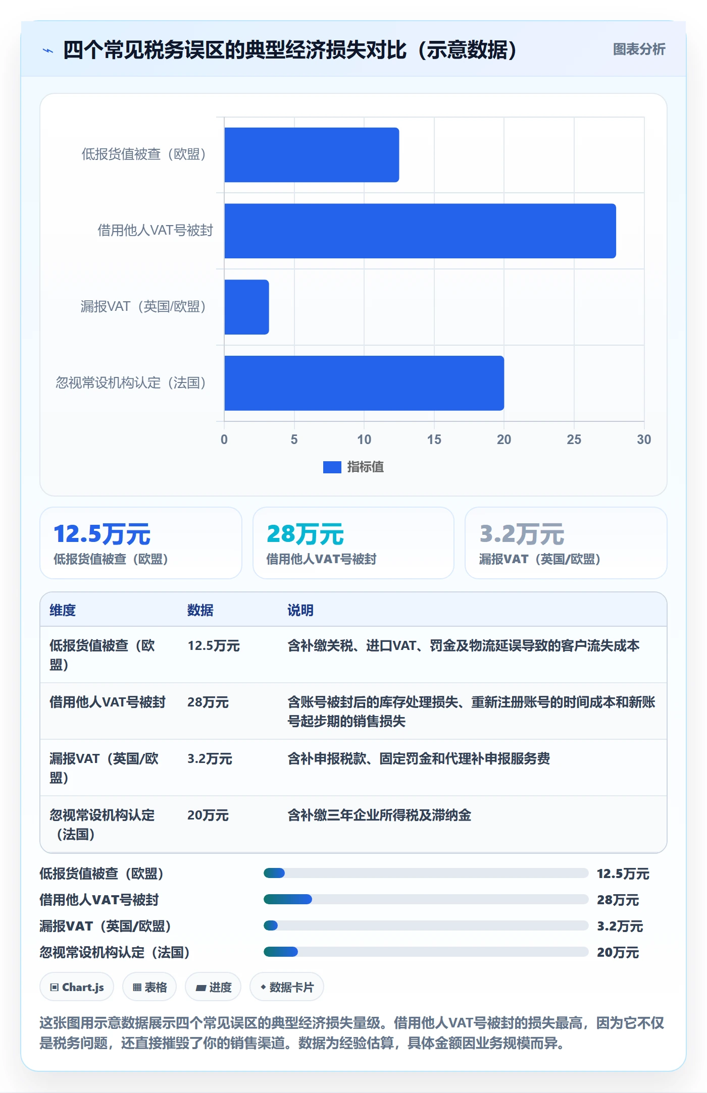 跨境电商一站式服务精细化运营：税务合规从哪里开始
