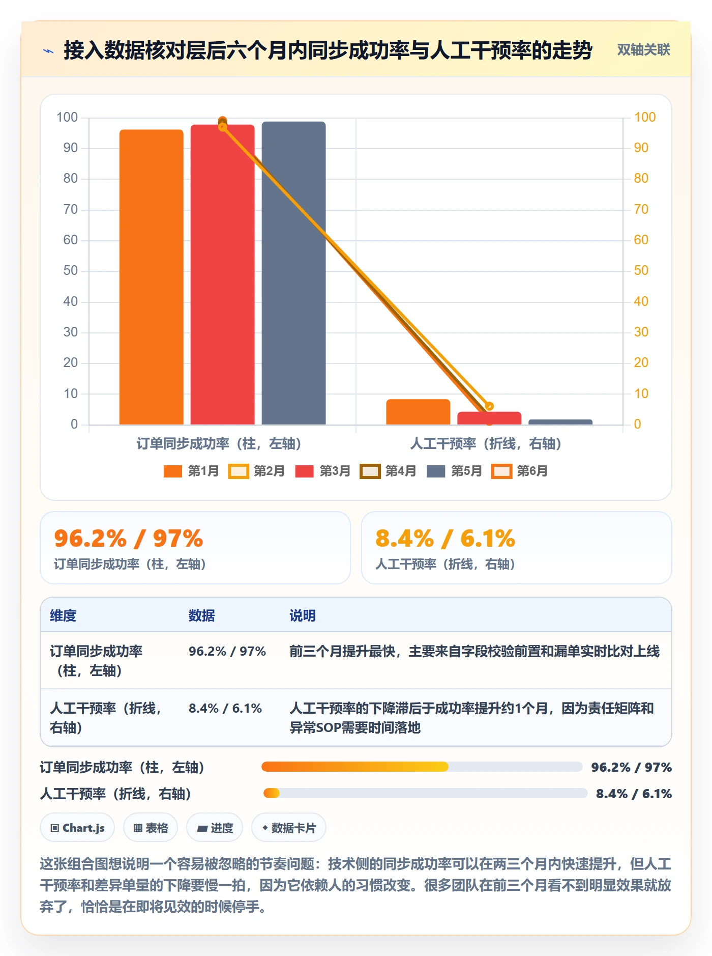 erp跨境电商基础课：订单同步相关的标准化管理一次讲透
