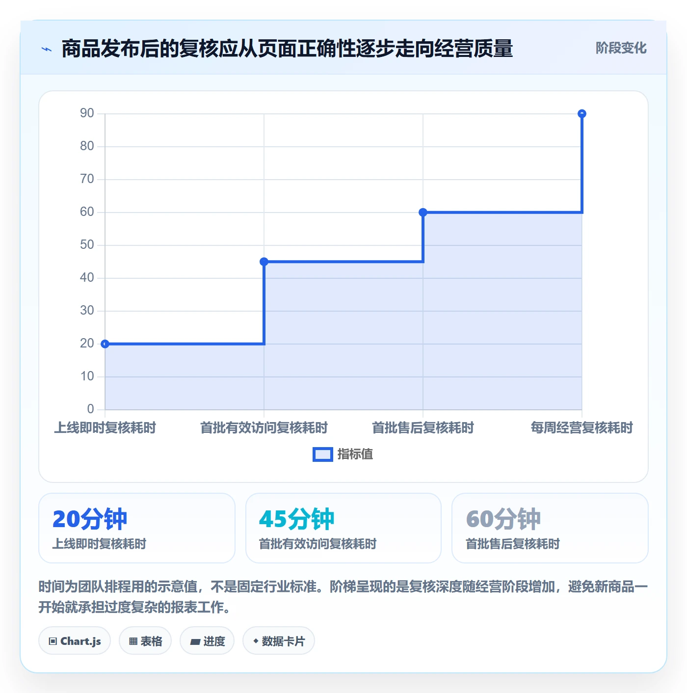temu优化清单：商品发布与进阶玩法的关键动作