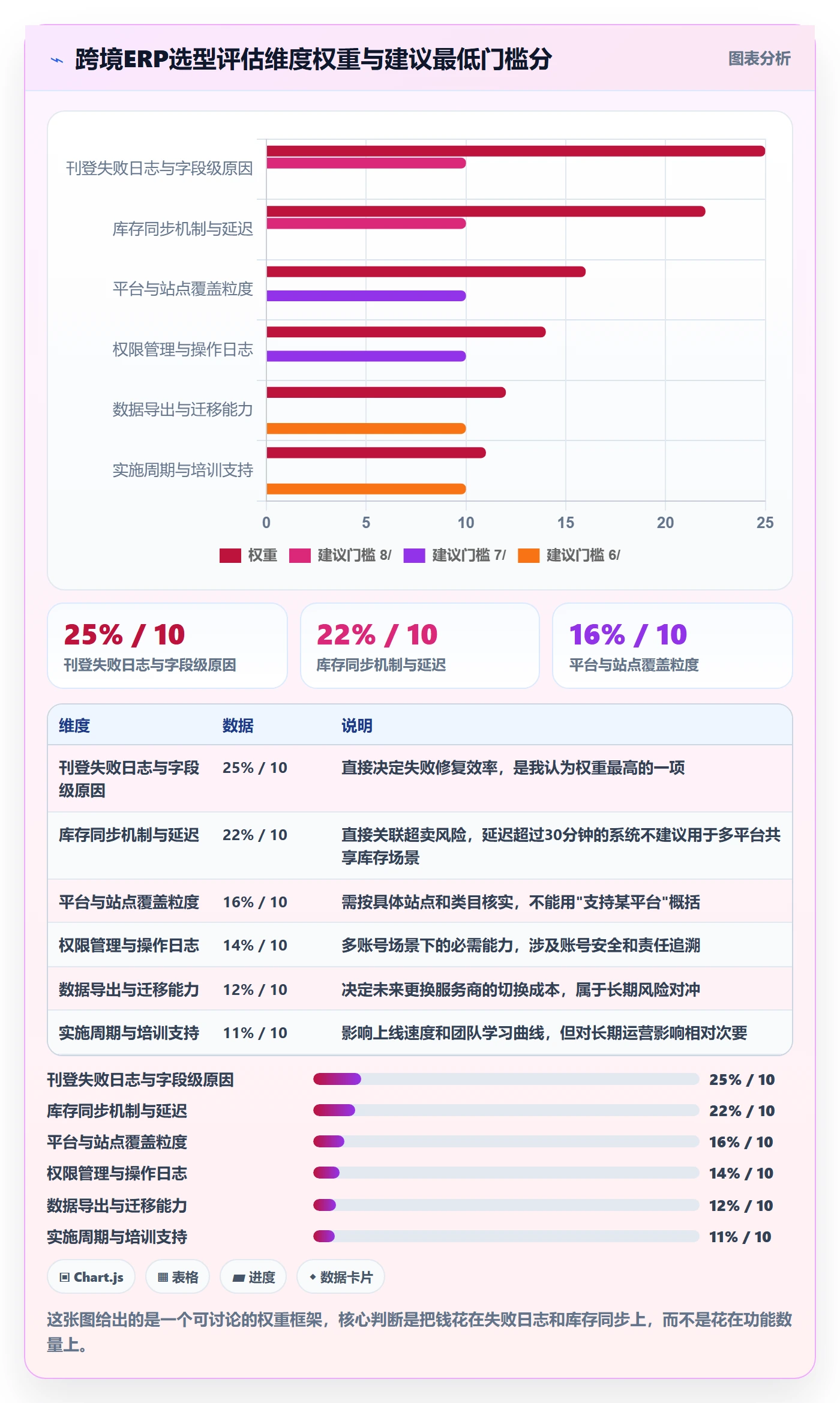 想做好erp跨境电商，先掌握问题清单中的多平台刊登