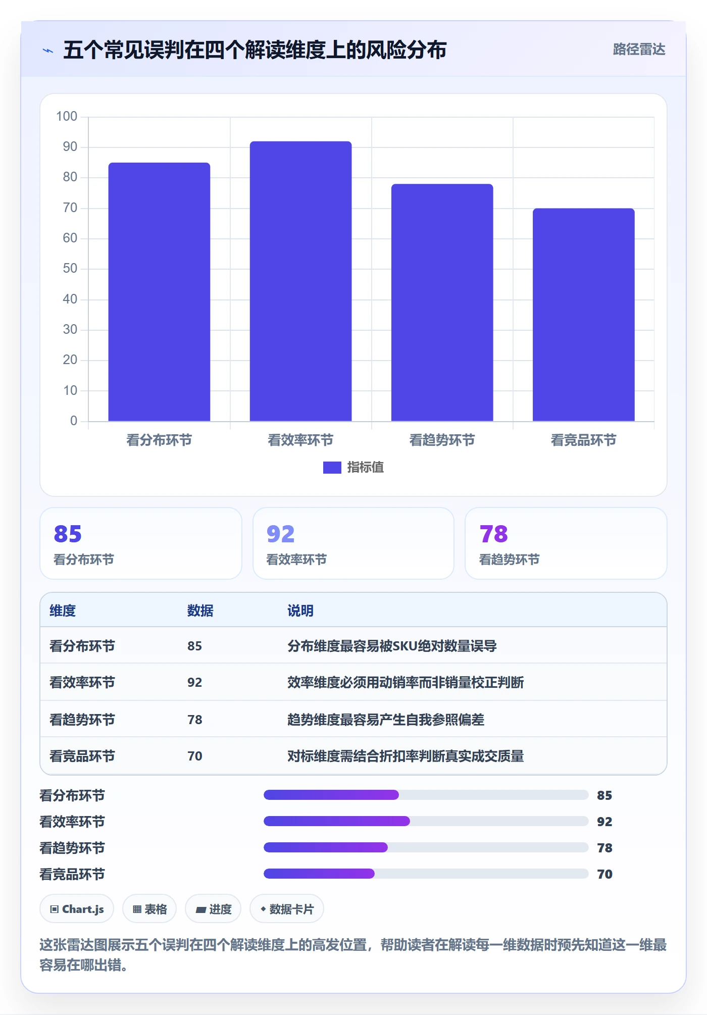 商品分析操作手册：价格带对应的指标体系步骤