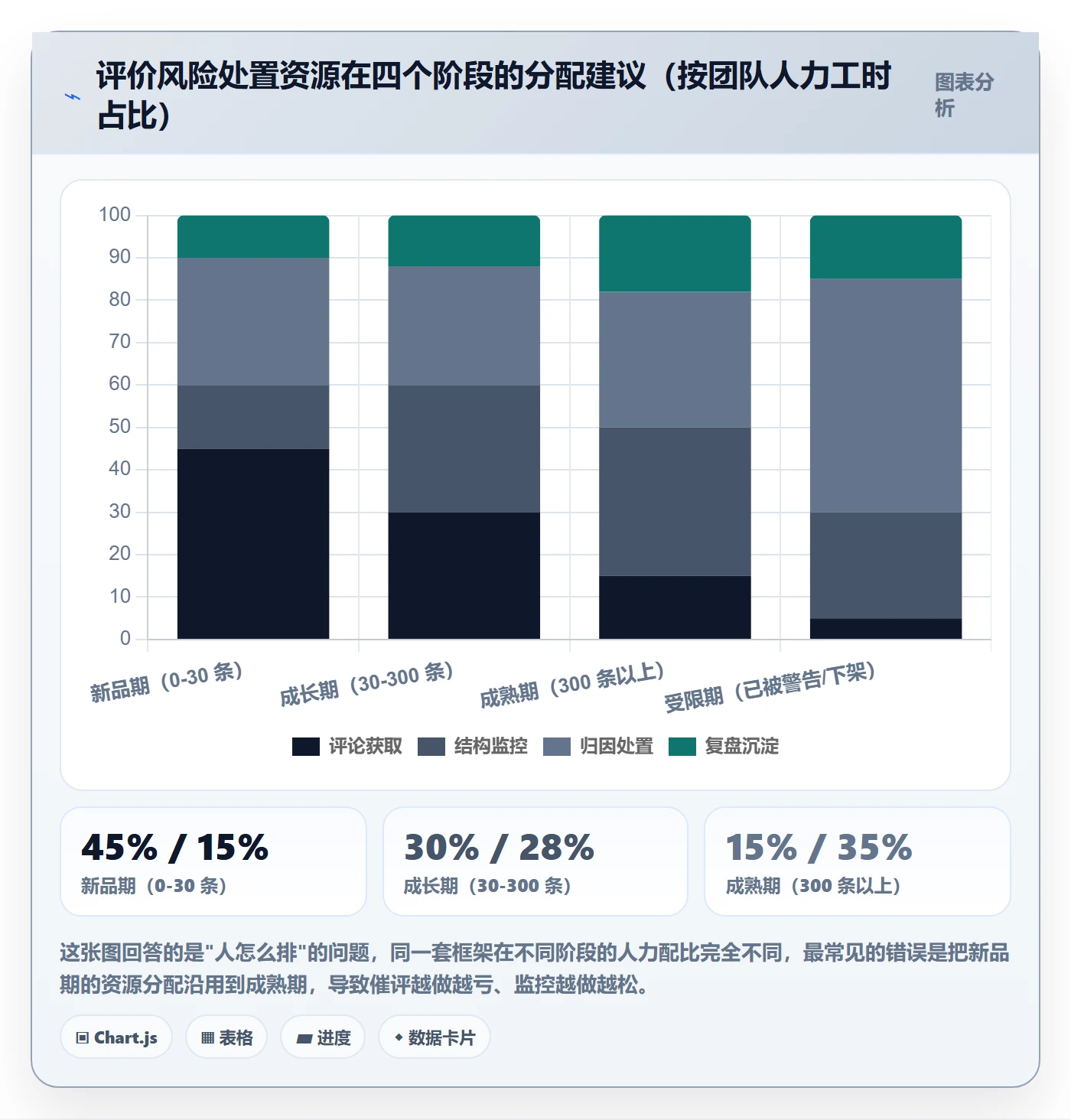 亚马逊软件应用思路：围绕评价管理拆解风险排查