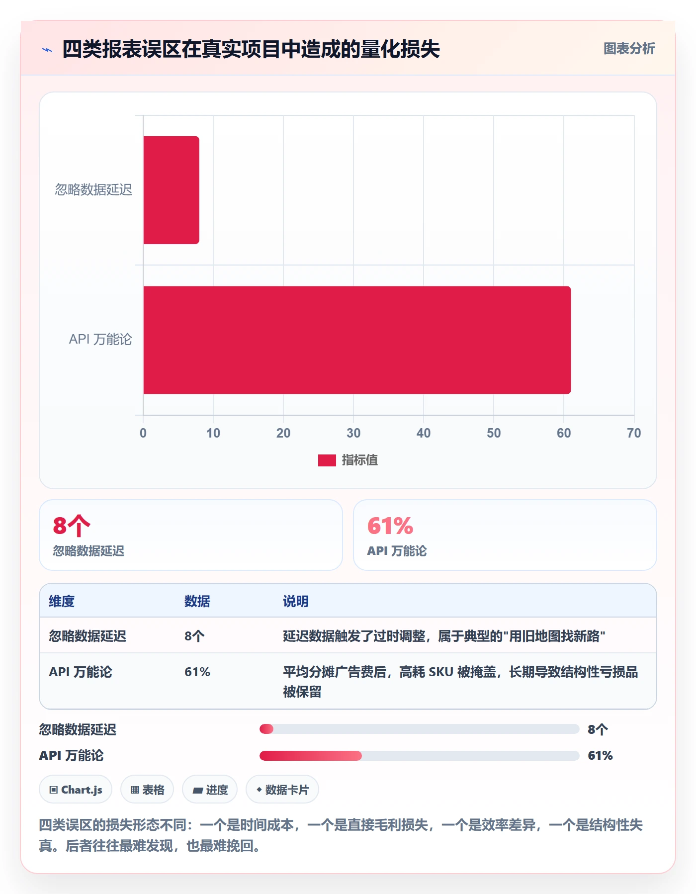 亚马逊软件运营框架：把数据报表纳入工具对比