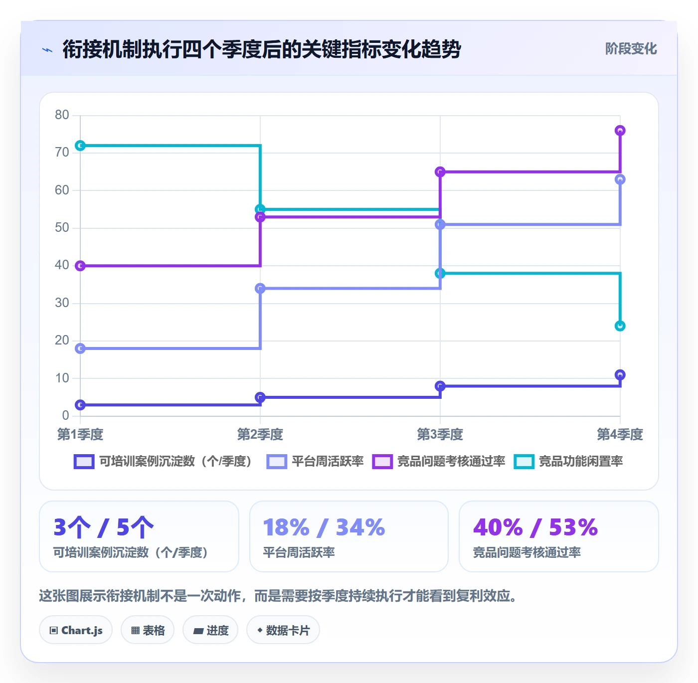 外贸数据分析平台规划方法：竞争对手与团队培训如何衔接