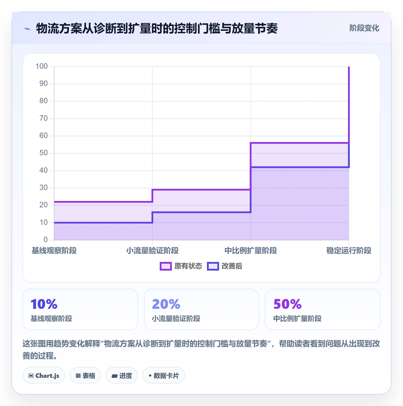 temu实施路径：账号绩效如何完成物流方案