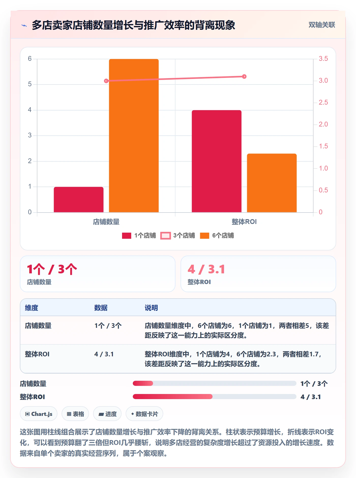 跨境电商一站式服务决策指南：用多店经营判断运营推广方案