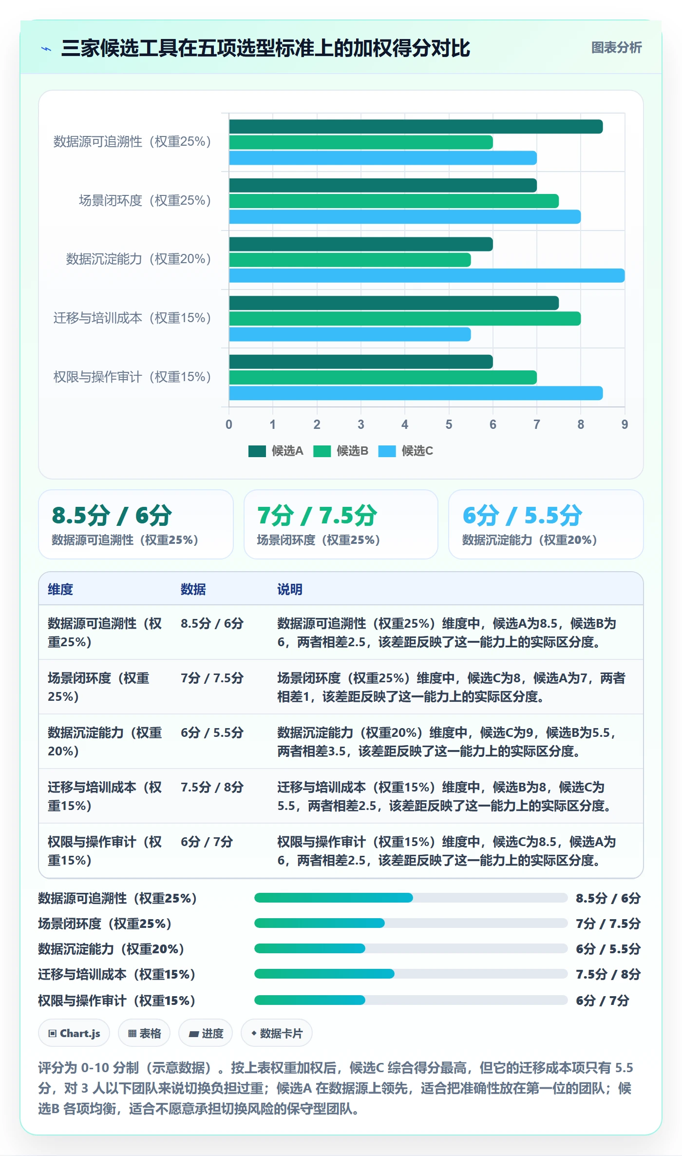 亚马逊软件怎么选？选品工具相关的日常管理判断标准