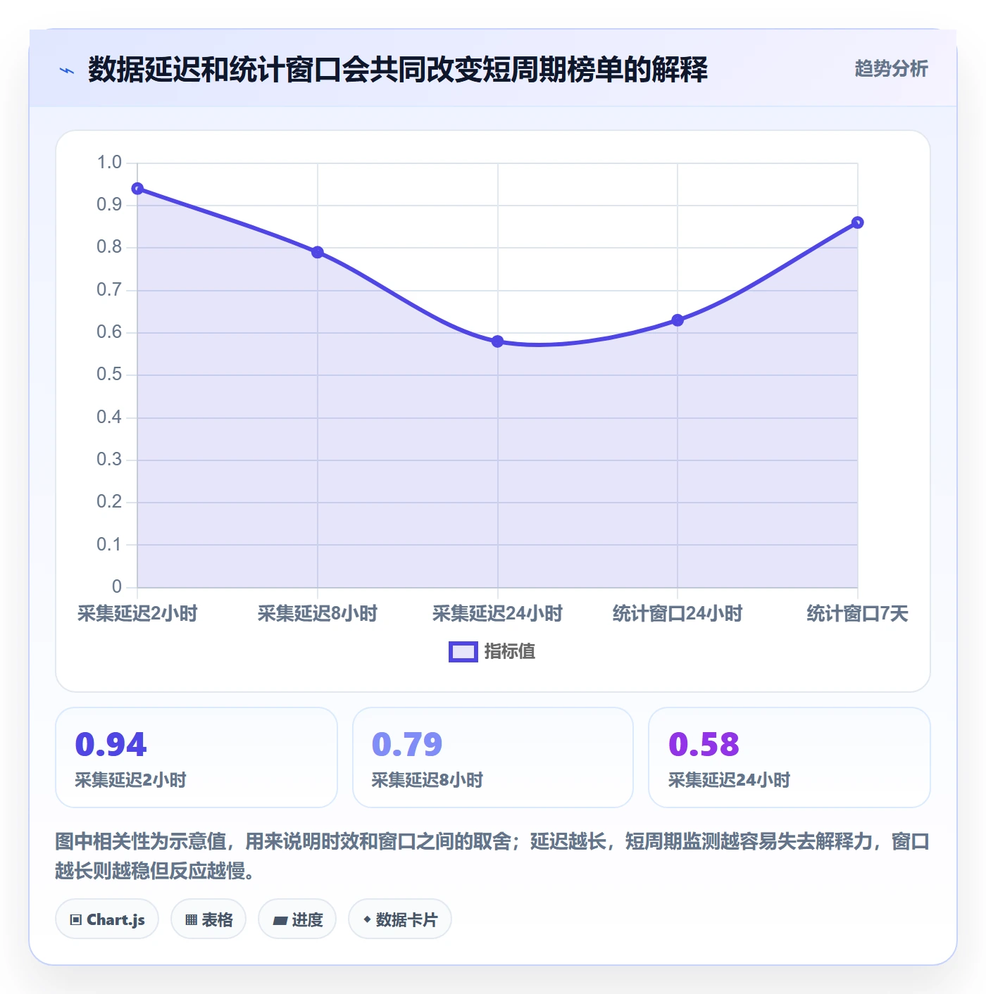 电商数据查询网站执行标准：平台榜单环节如何体现数据复盘