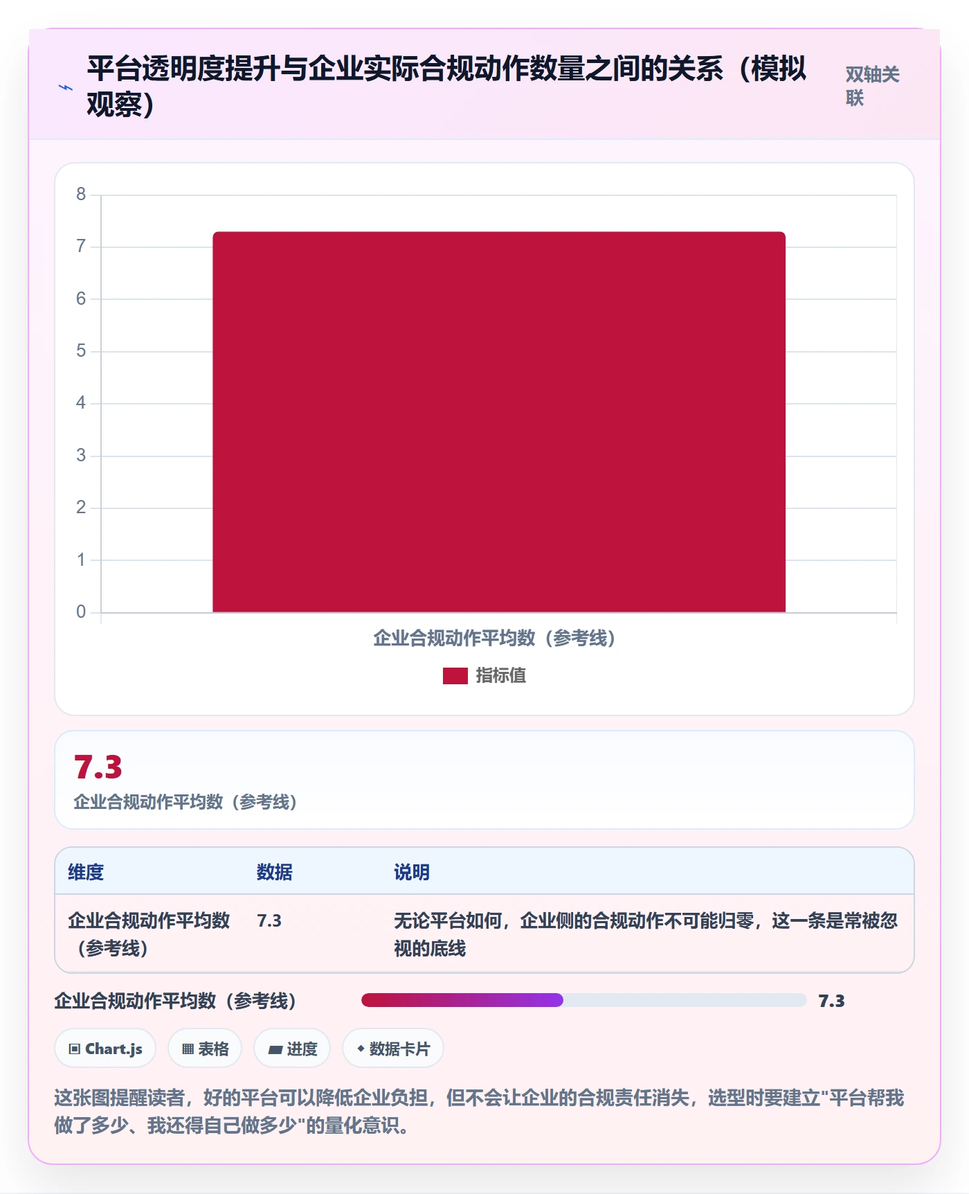 外贸数据分析平台落地清单:海关数据相关的合规管理事项