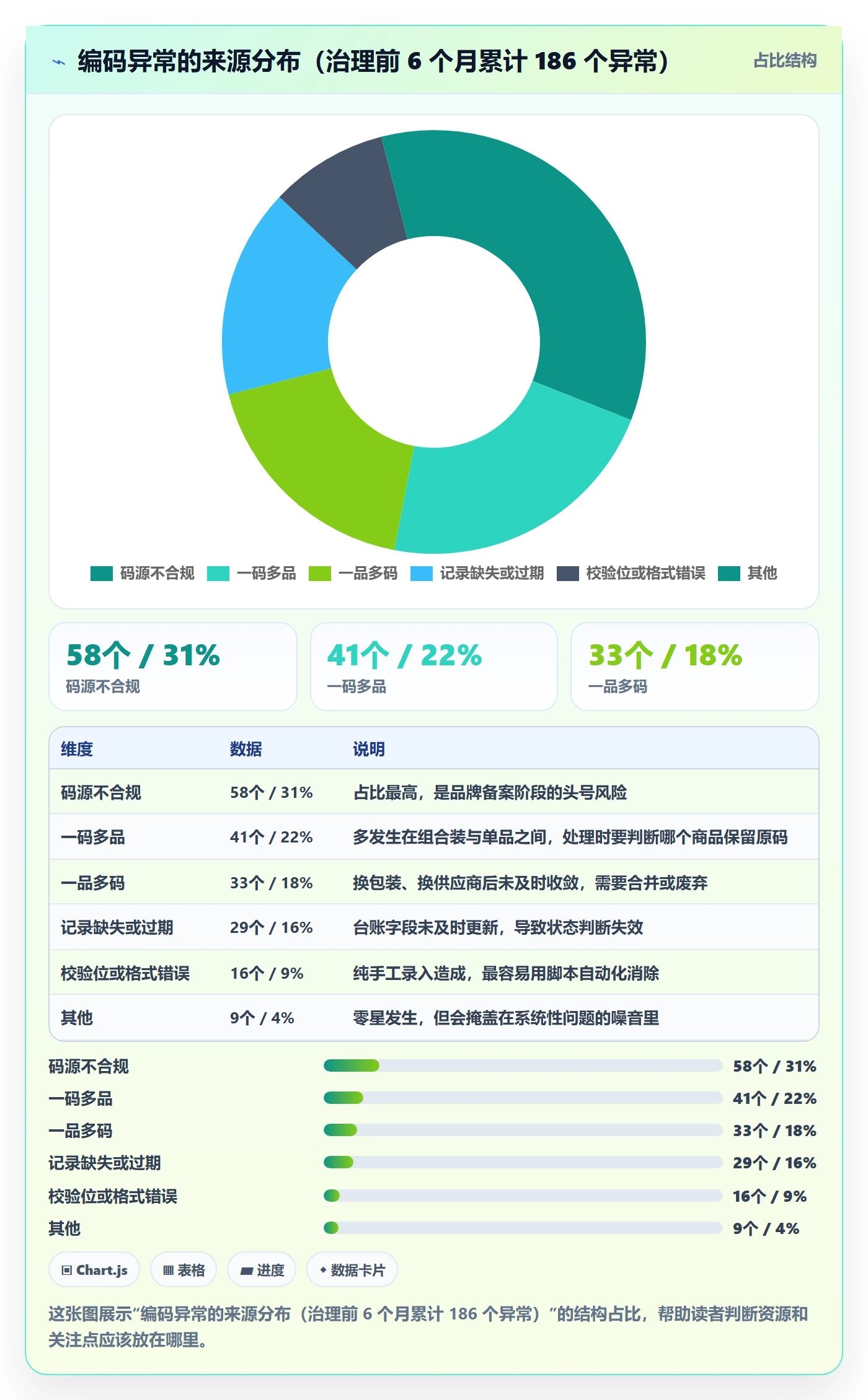 UPC码升级方案:用日常管理改善编码规范