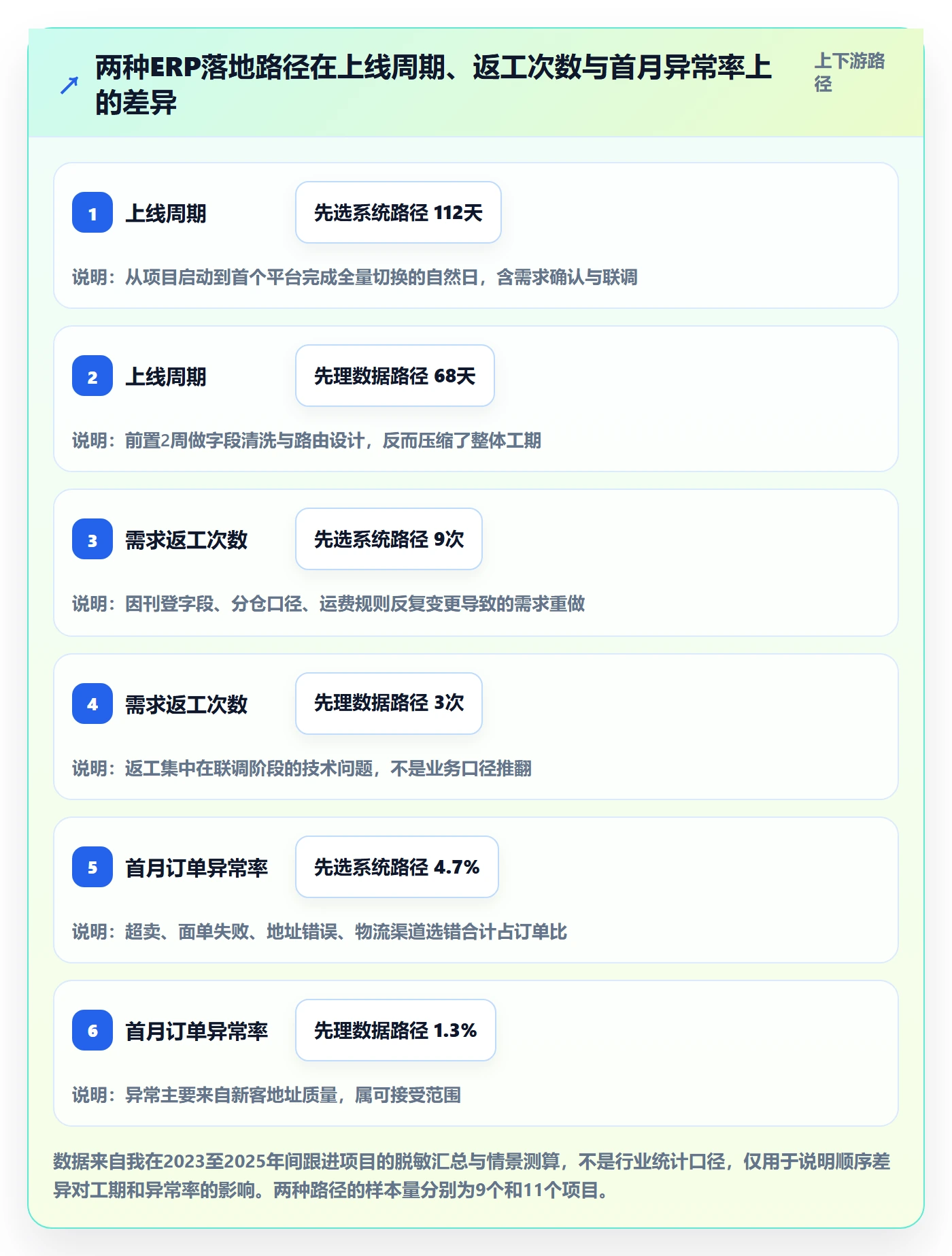erp跨境电商怎么落地？从多平台刊登讲清物流方案