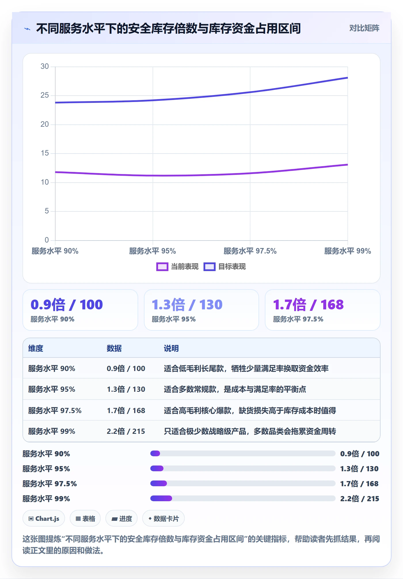 erp跨境电商指标体系全解析：重点看懂采购补货