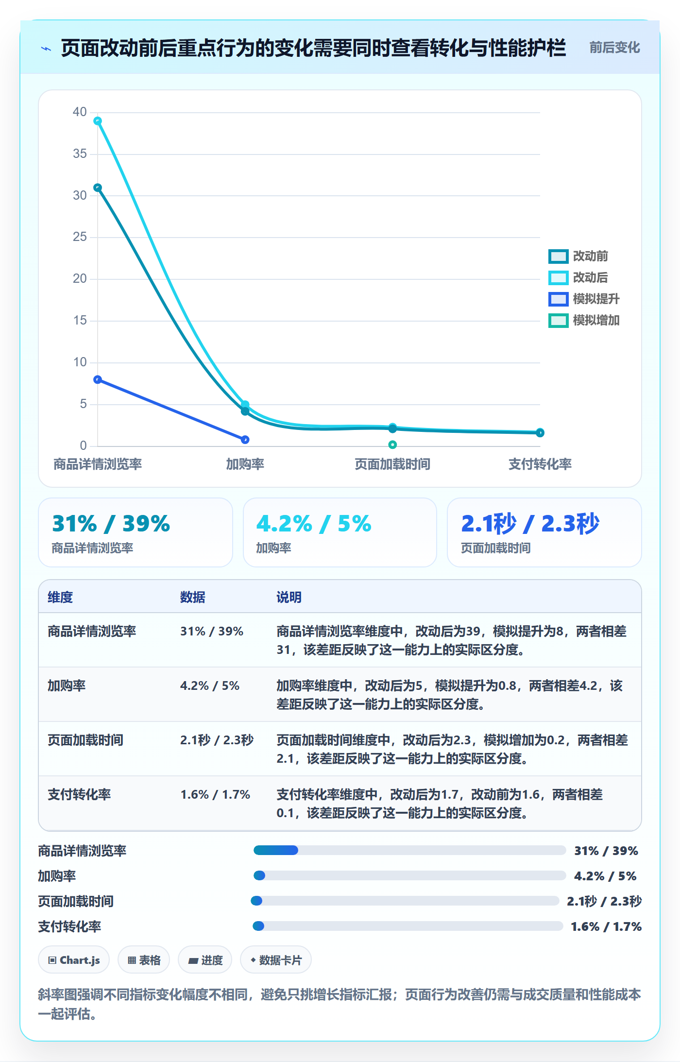 电商数据查询网站升级方案：用精细化运营改善流量分析