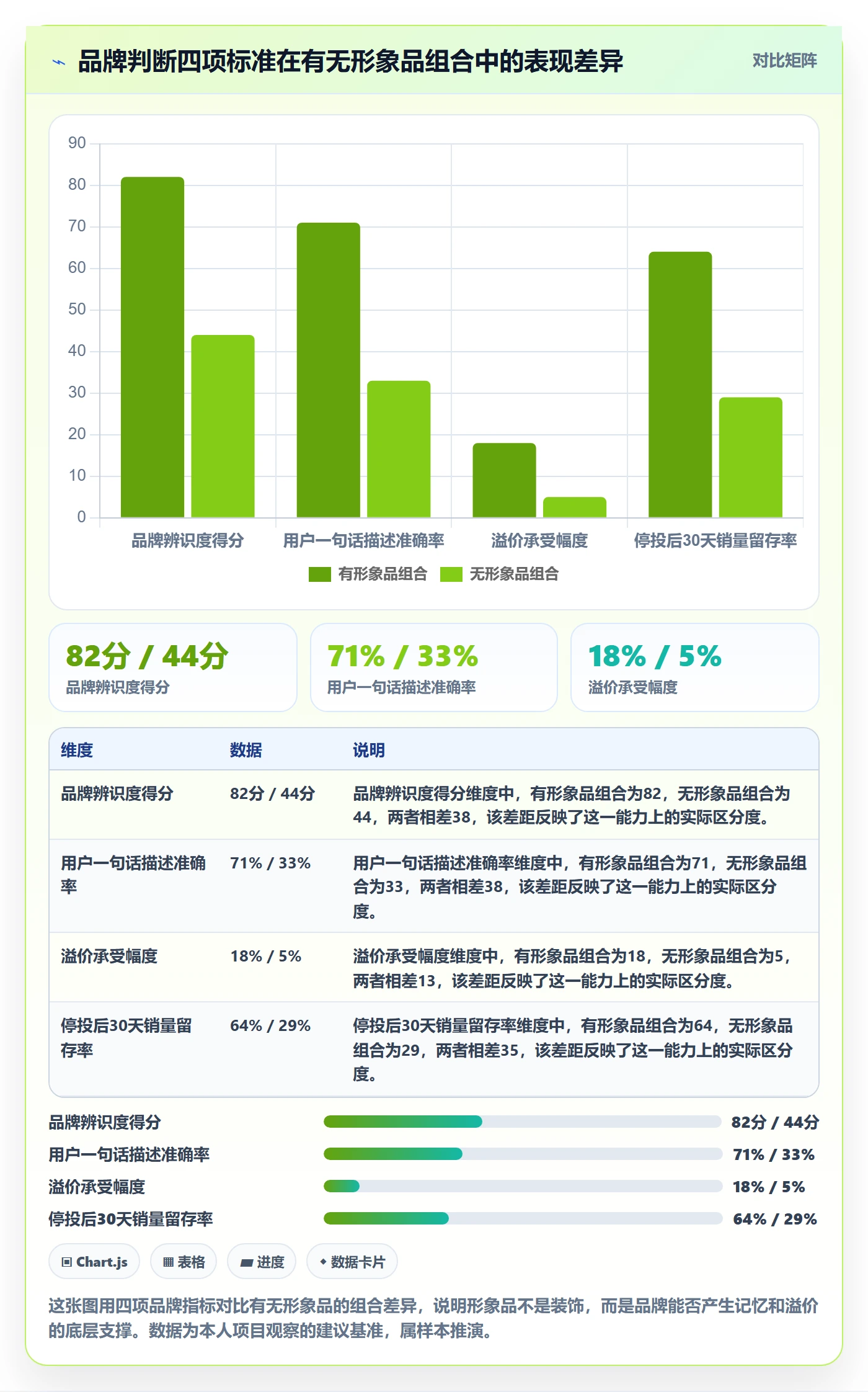 商品分析怎么选？组合优化相关的品牌建设判断标准