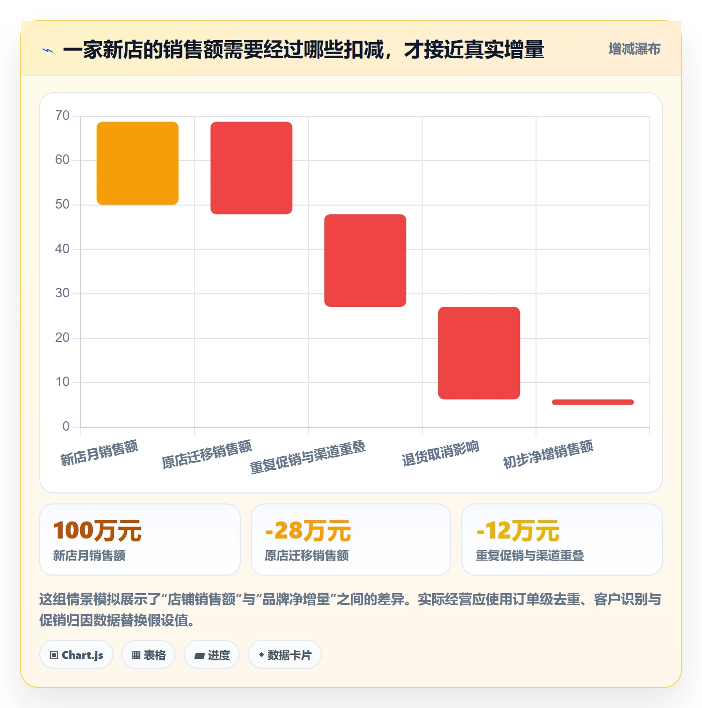 跨境电商实用方法：围绕品牌增长建立多店经营
