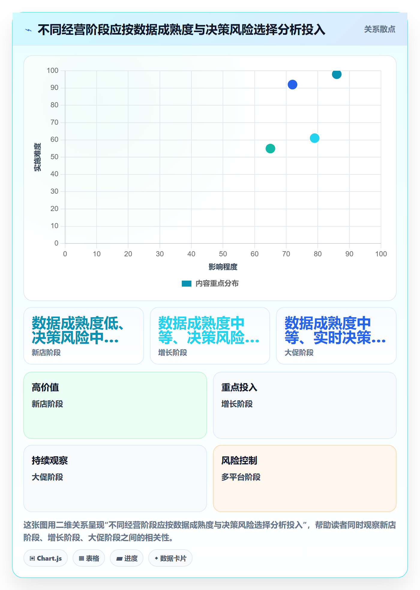 电商数据查询网站实用方法：围绕流量分析建立日常管理