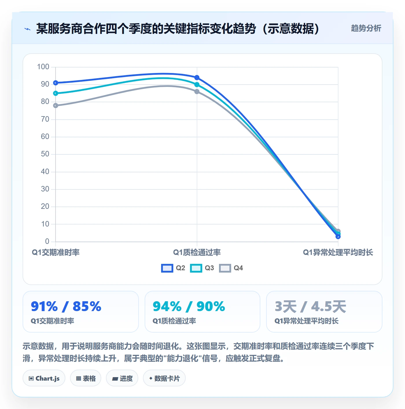 跨境电商一站式服务检查方法：通过选品采购评估效率提升质量