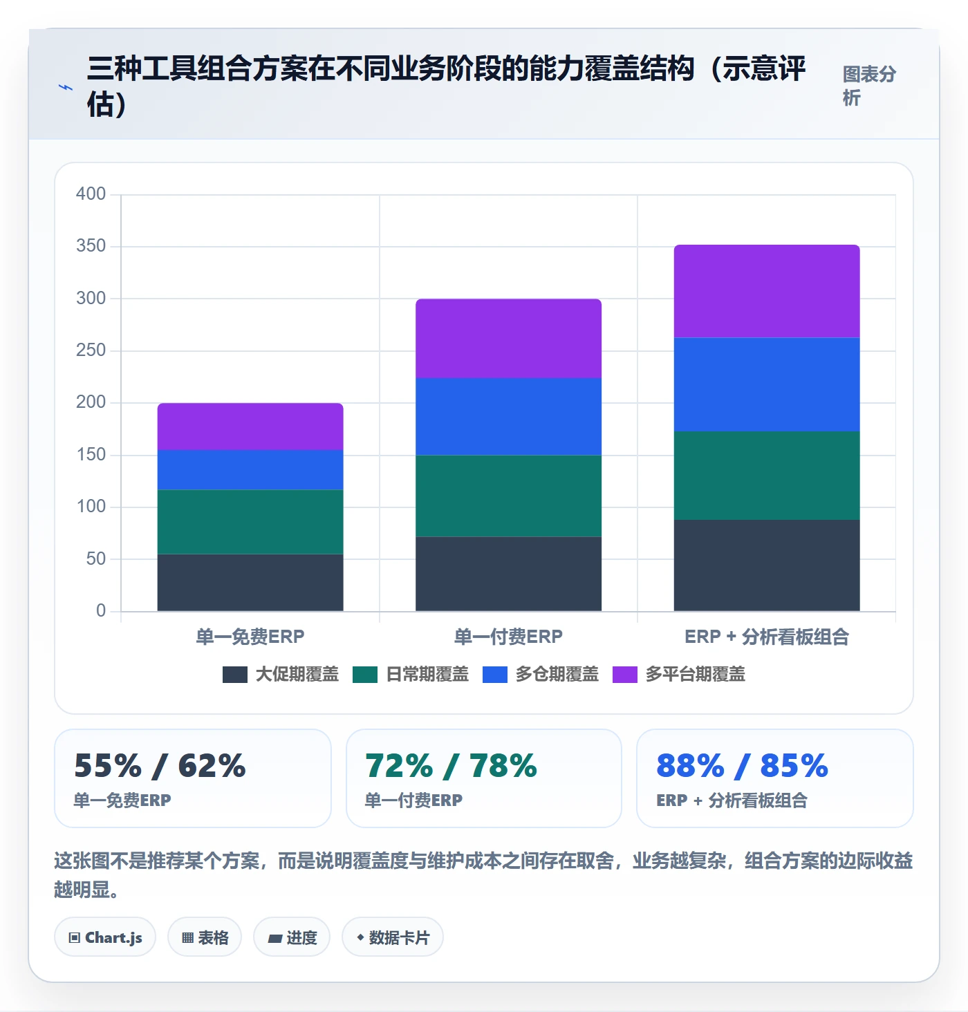 erp跨境电商问题诊断:采购补货如何用效率提升改进