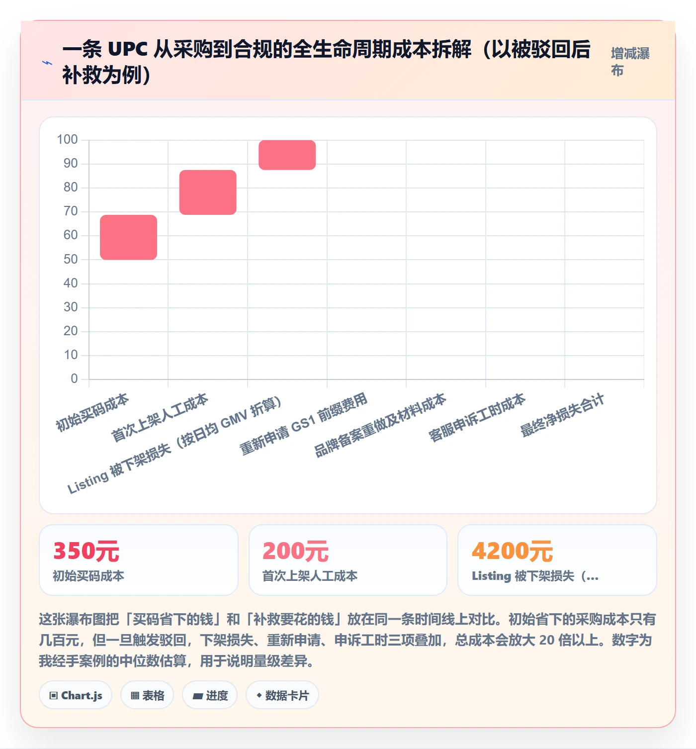 UPC码平台规则全解析：重点看懂平台审核