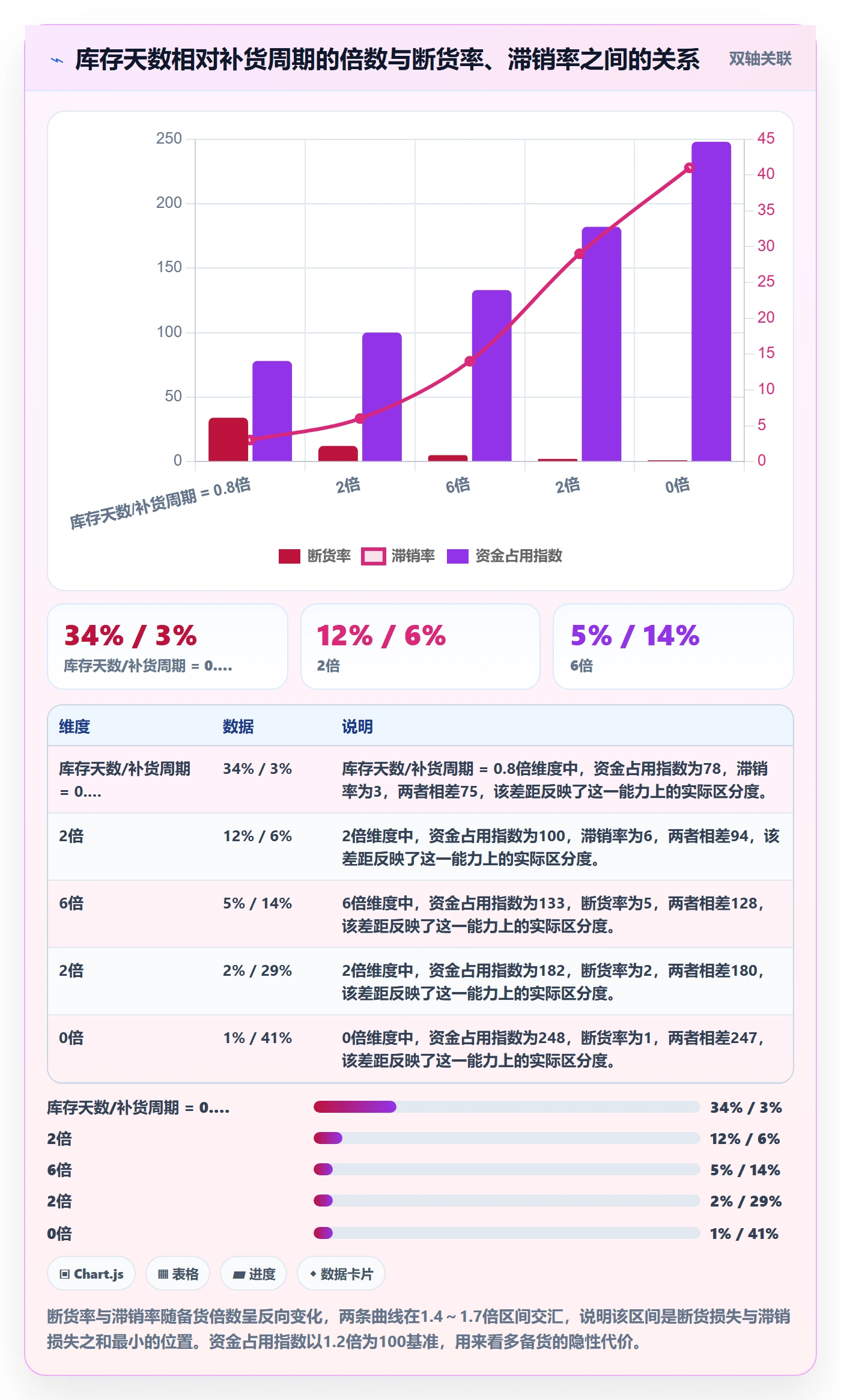 跨境电商运营使用技巧：库存计划对应的精细化运营方法