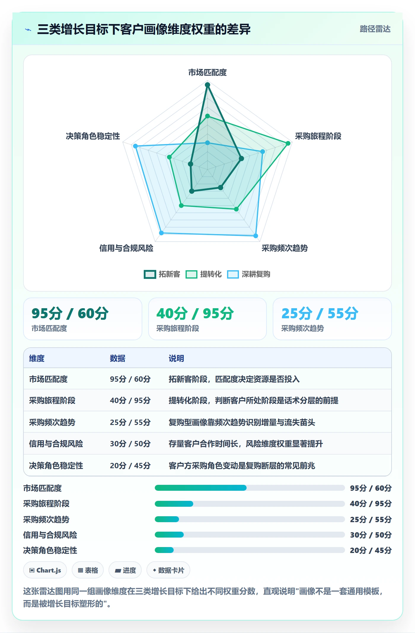 想做好外贸数据分析平台，先掌握增长策略中的客户画像