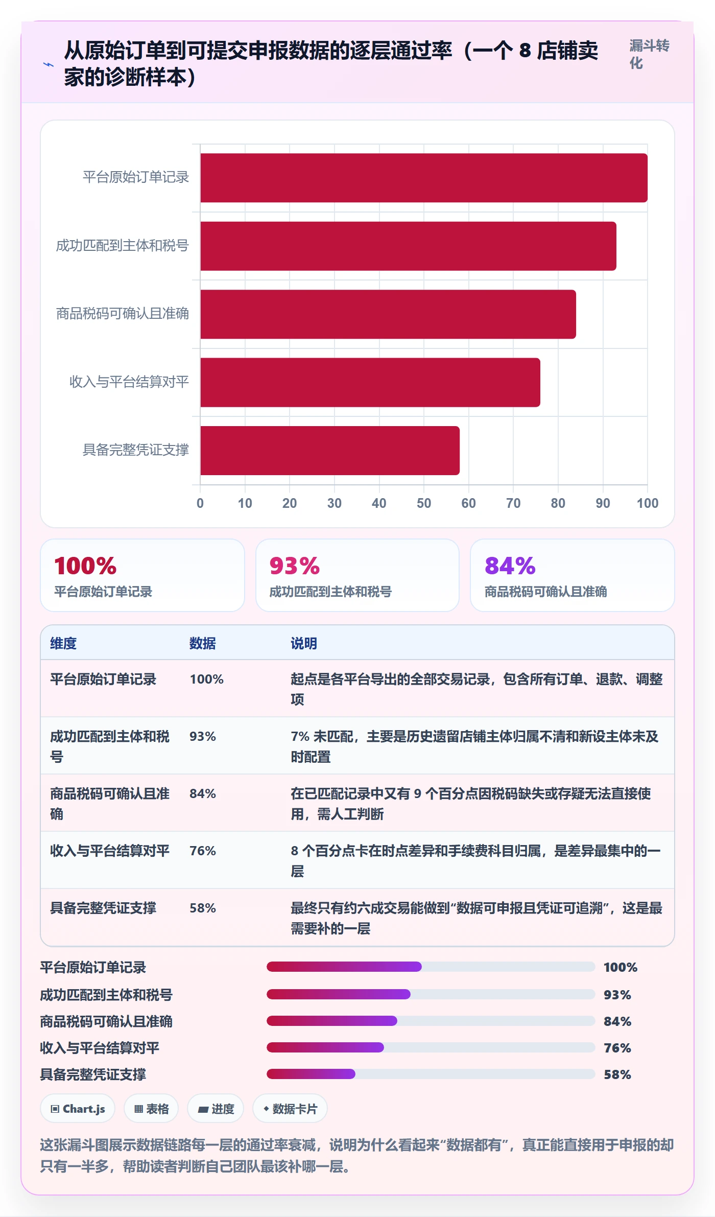 erp跨境电商实践指南：多平台刊登的税务筹划怎样更有效