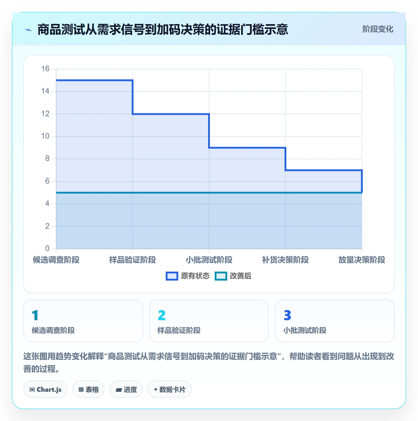 temu运营框架:把选品定价纳入中小商家