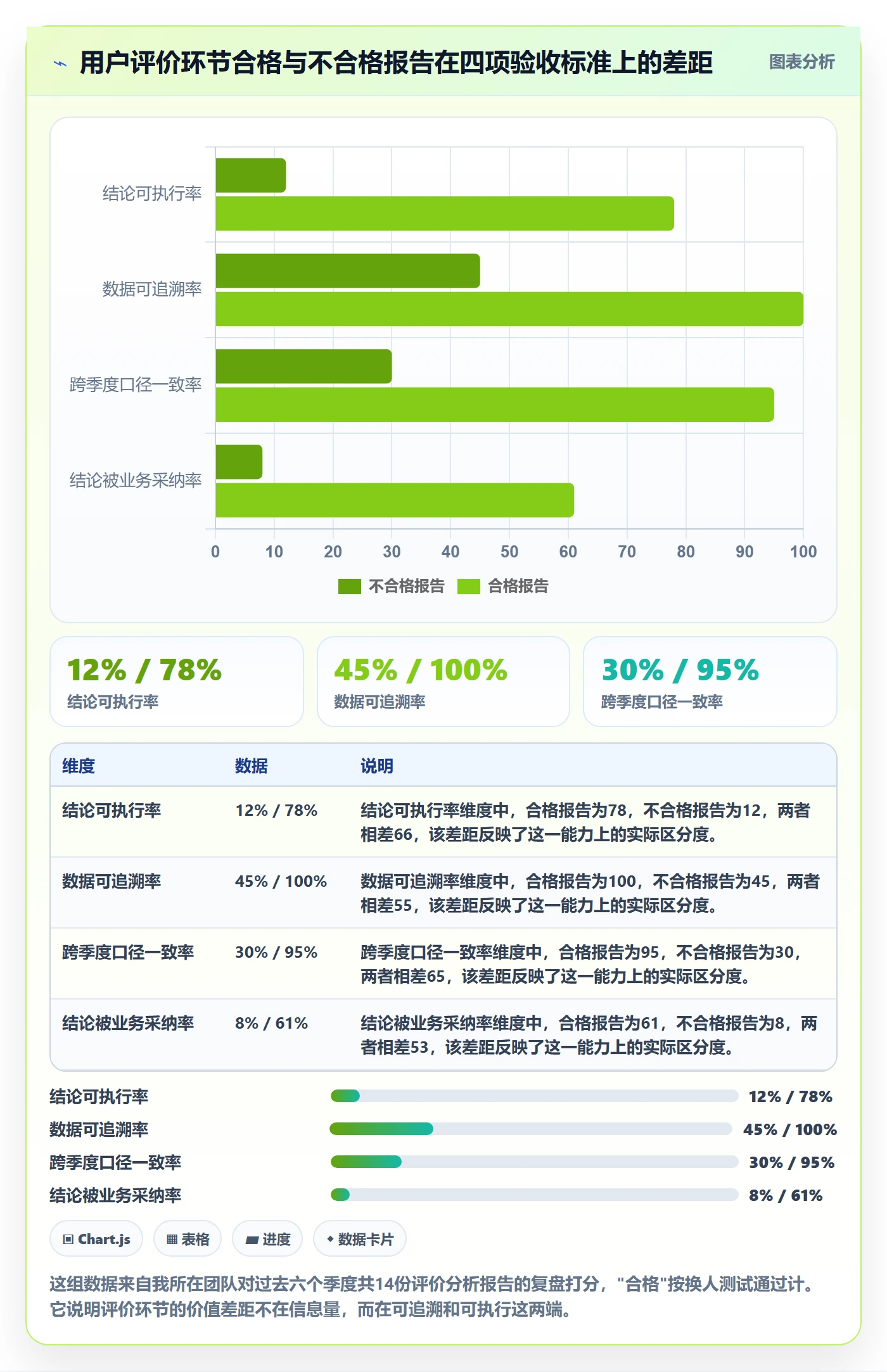 商品分析执行标准：用户评价环节如何体现季度复盘