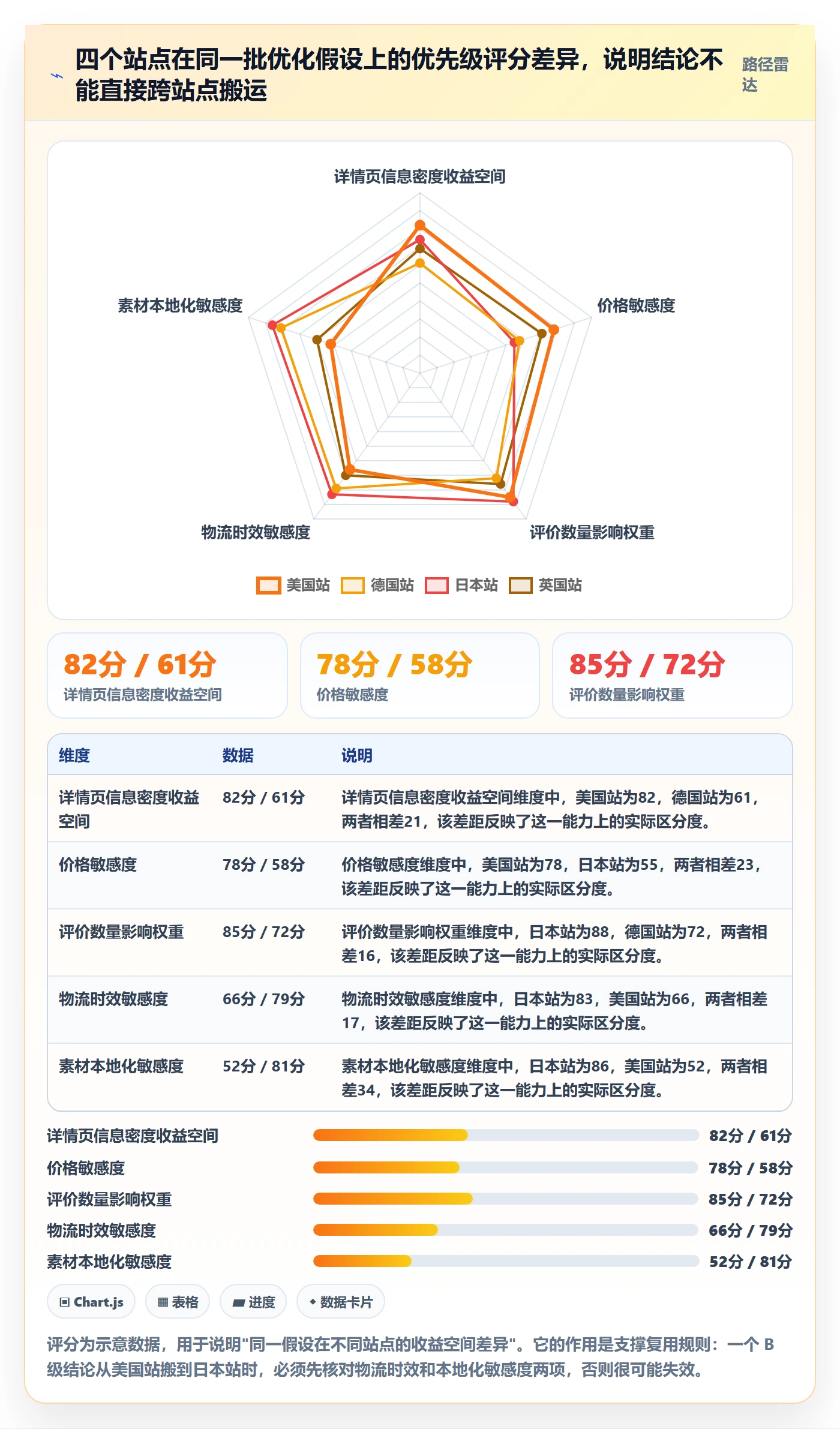 跨境电商运营怎么用？转化优化场景下的标准化管理拆解