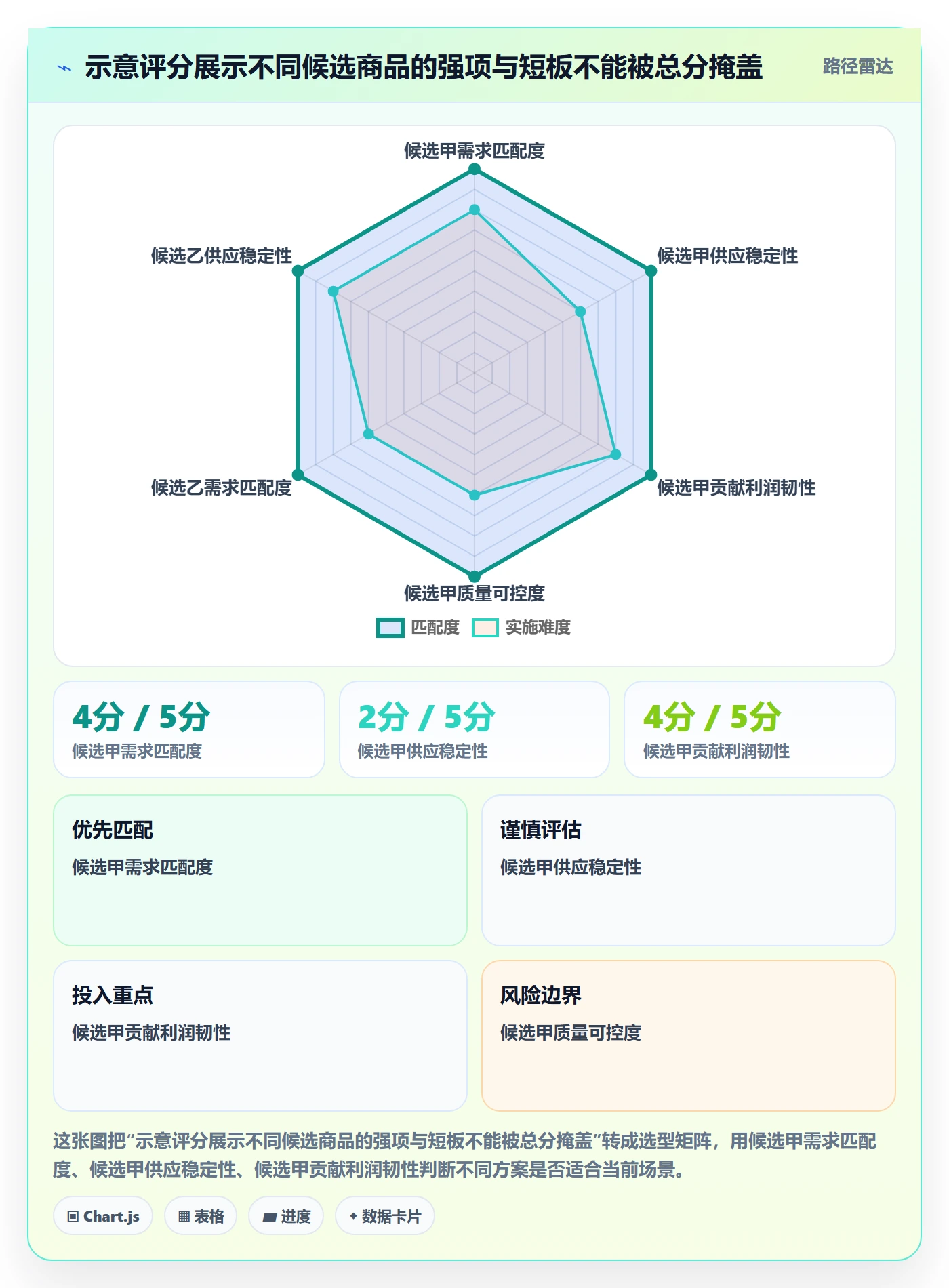 temu管理要点:账号绩效的选品策略如何设计