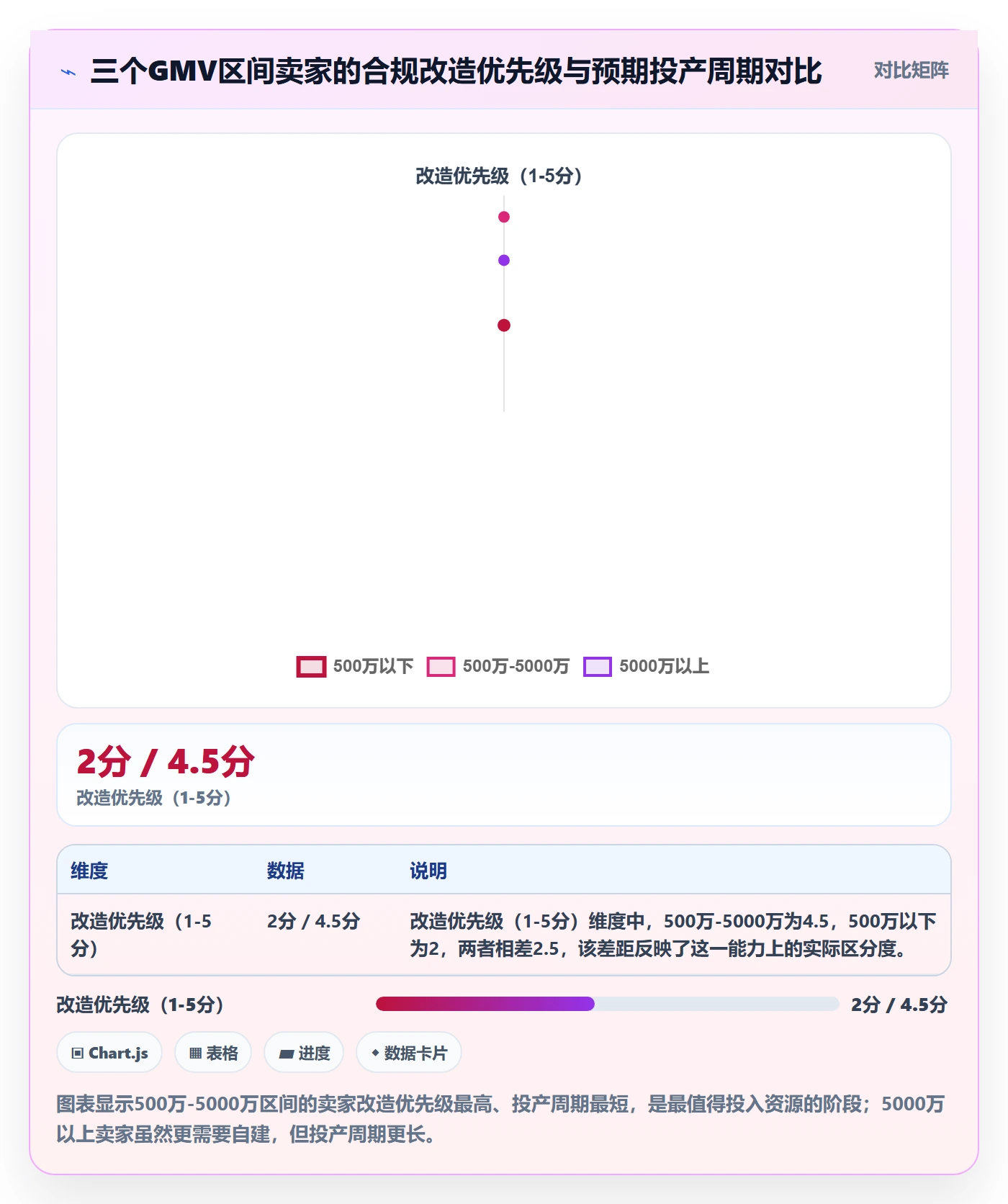 跨境电商一站式服务改造重点：从税务合规推进落地案例