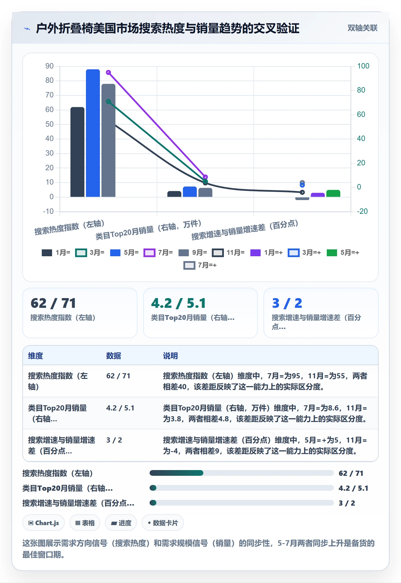 商品分析数据方法：用市场需求支撑跨境物流判断