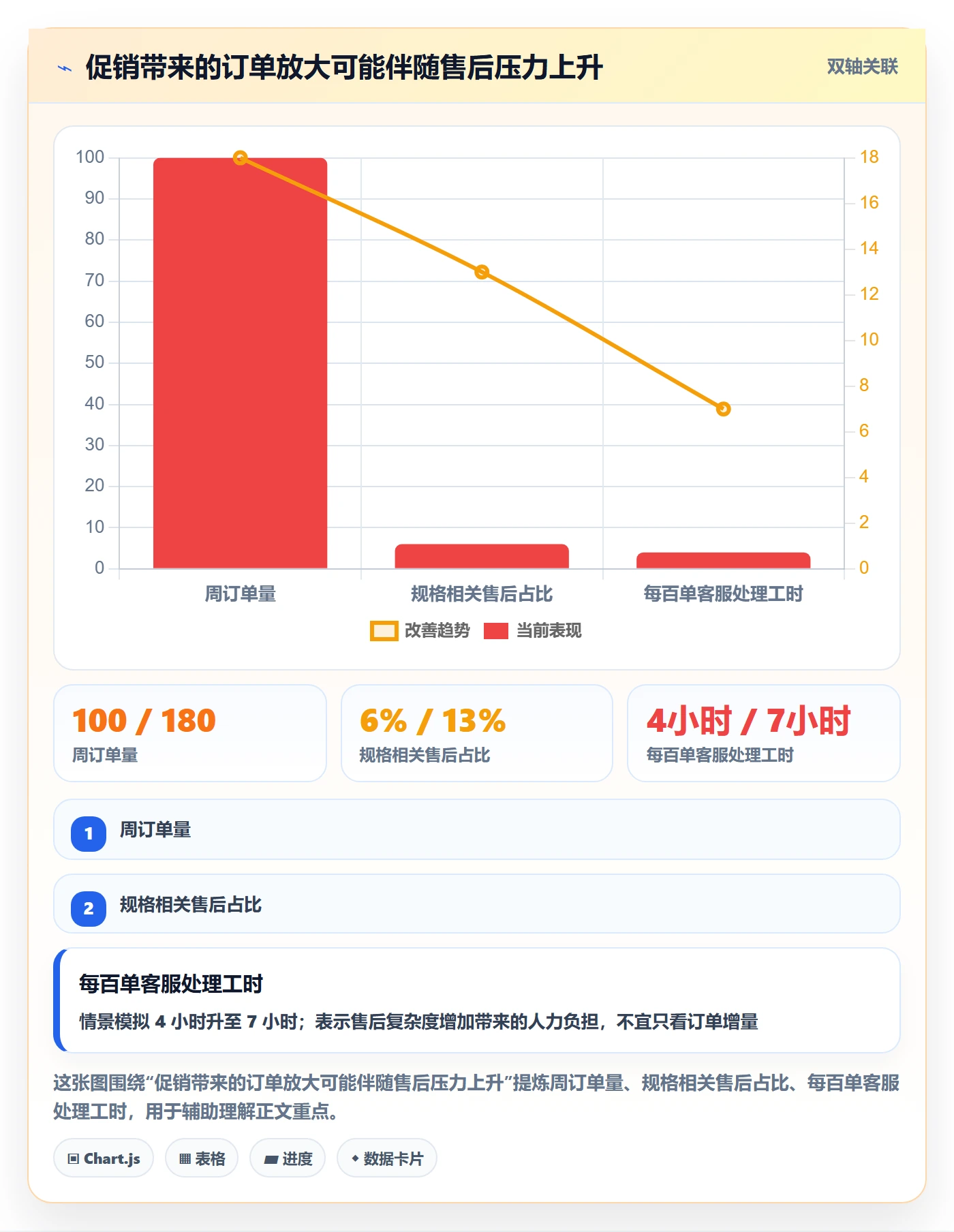 temu怎么选？账号绩效相关的品牌建设判断标准