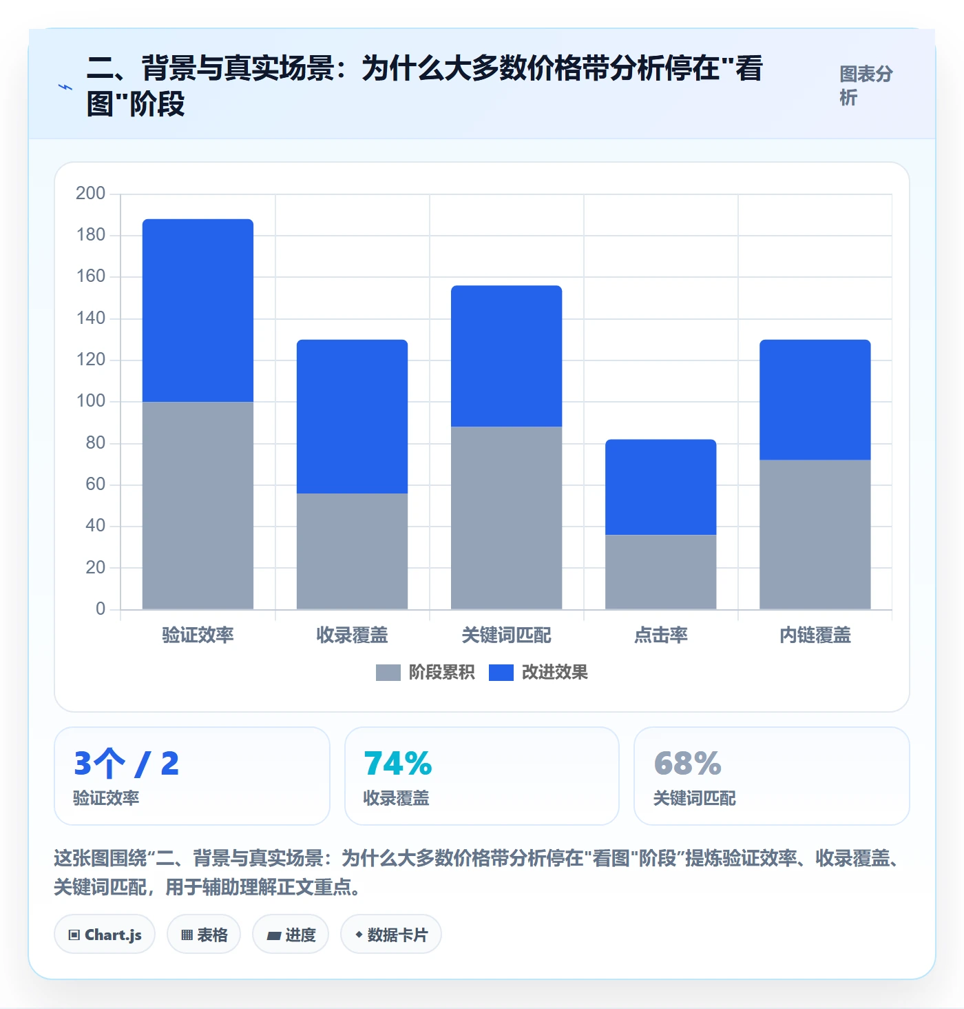 二、背景与真实场景：为什么大多数价格带分析停在"看图"阶段