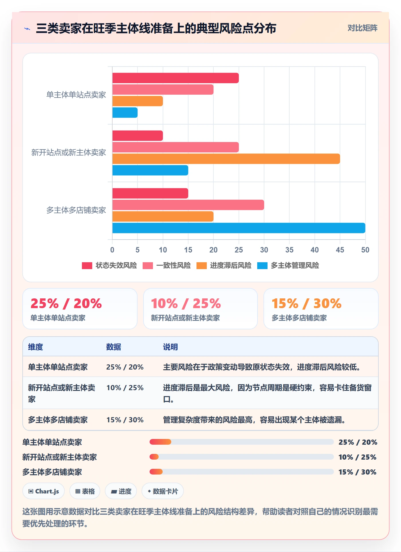 跨境电商一站式服务数据方法:用公司注册支撑旺季准备判断