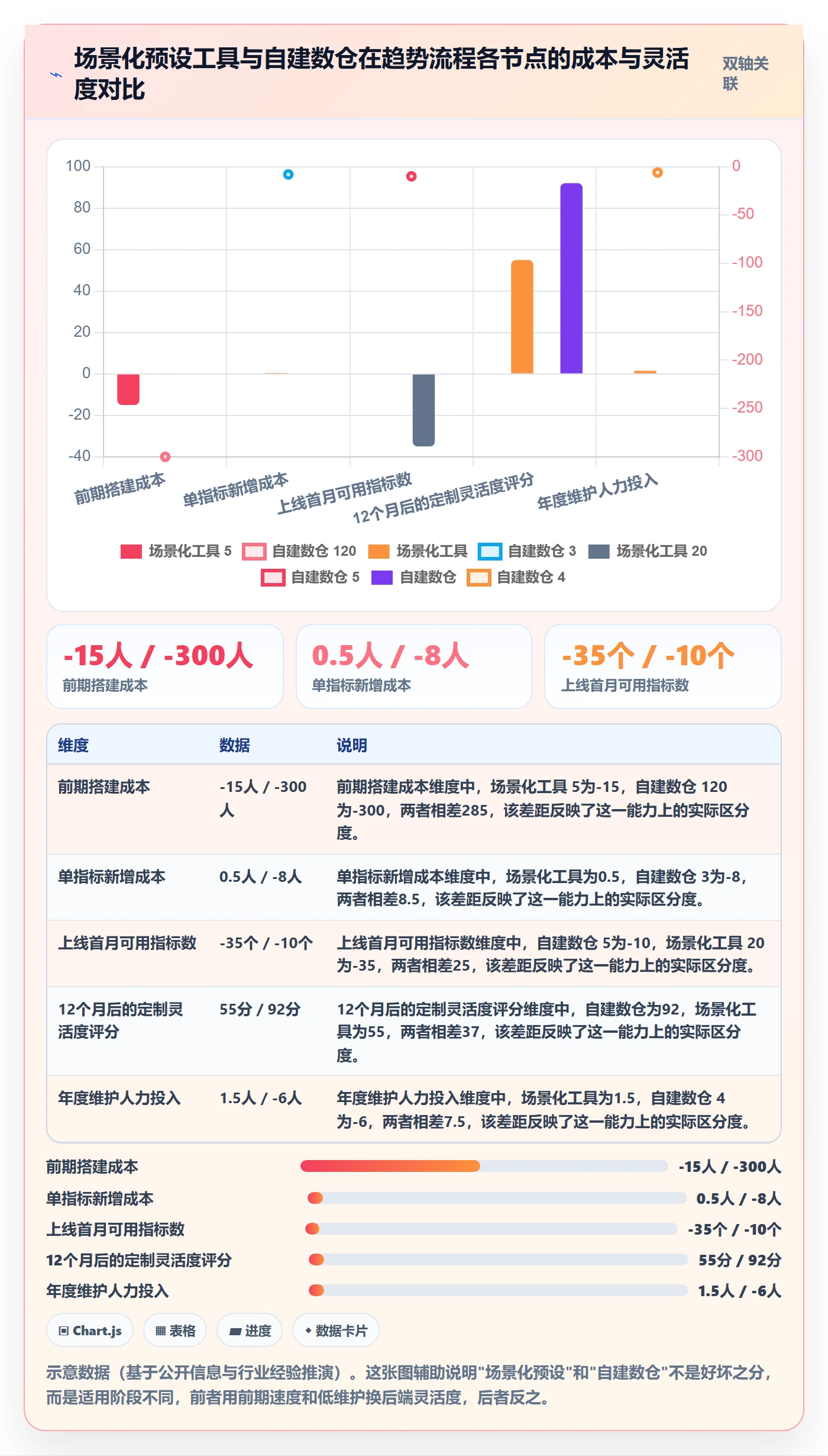 外贸数据分析平台管理要点：市场趋势的流程设计如何设计