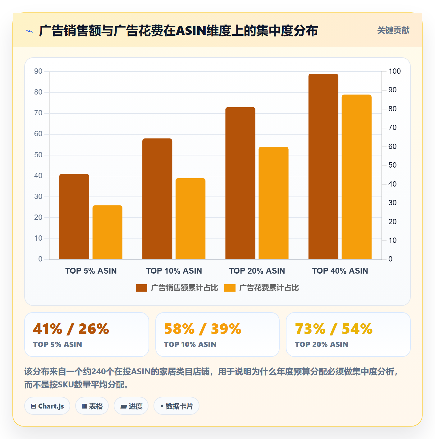 亚马逊软件实施路径：广告管理如何完成年度规划