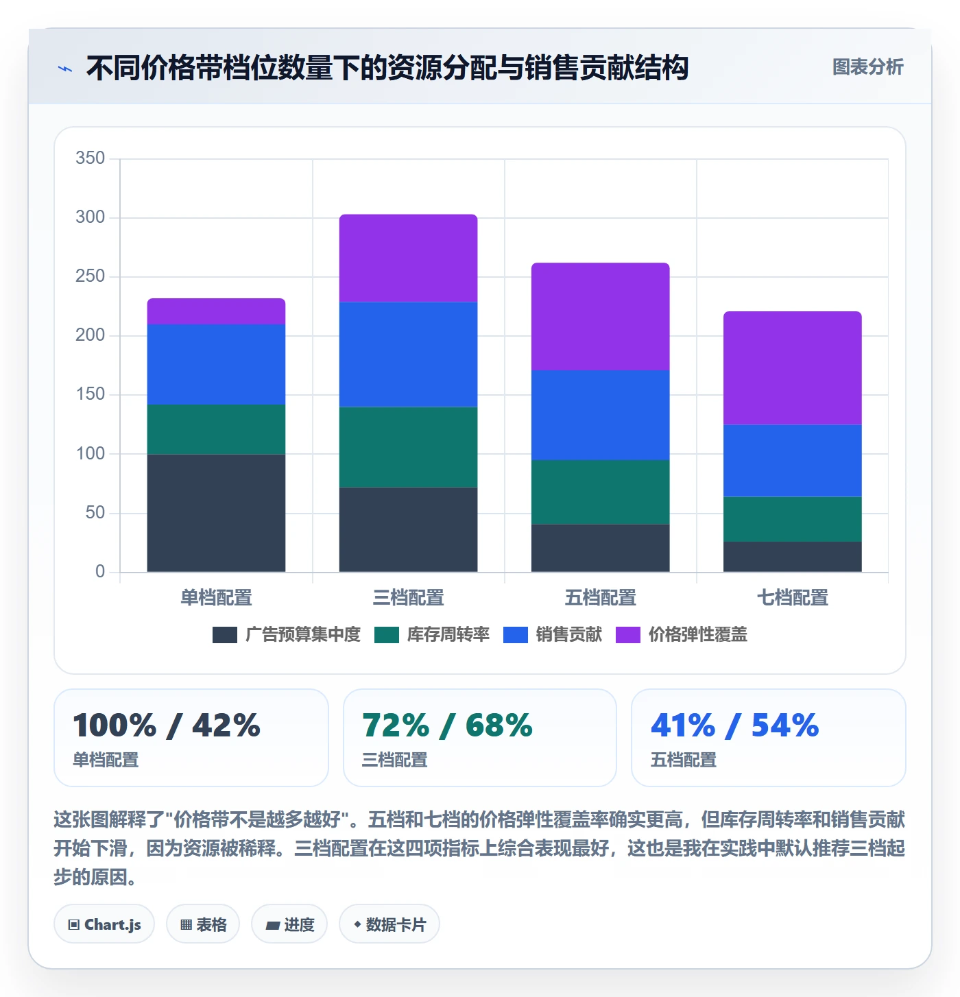 UPC码改造重点：从平台审核推进定价策略