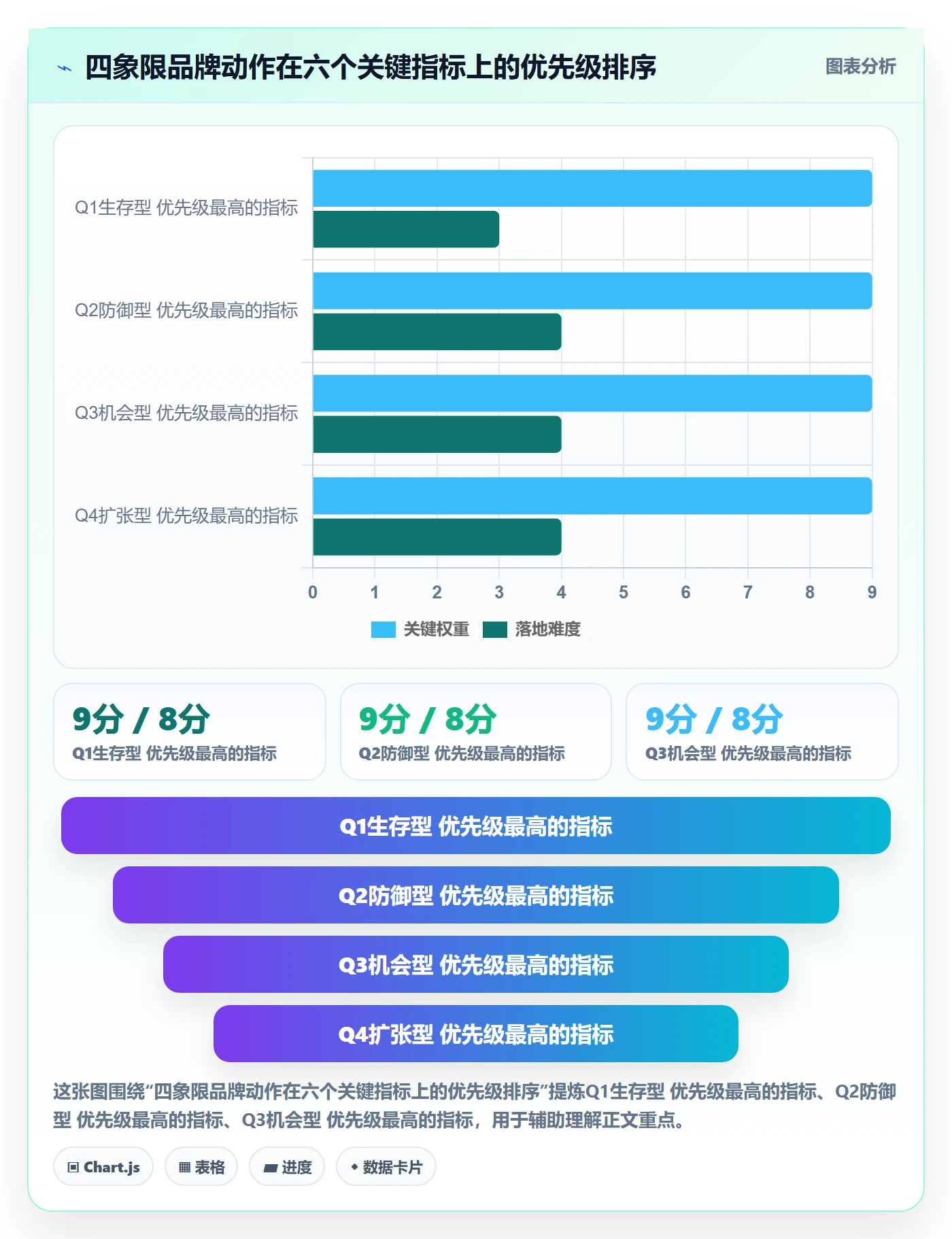 商品分析操作手册：竞争强度对应的品牌建设步骤