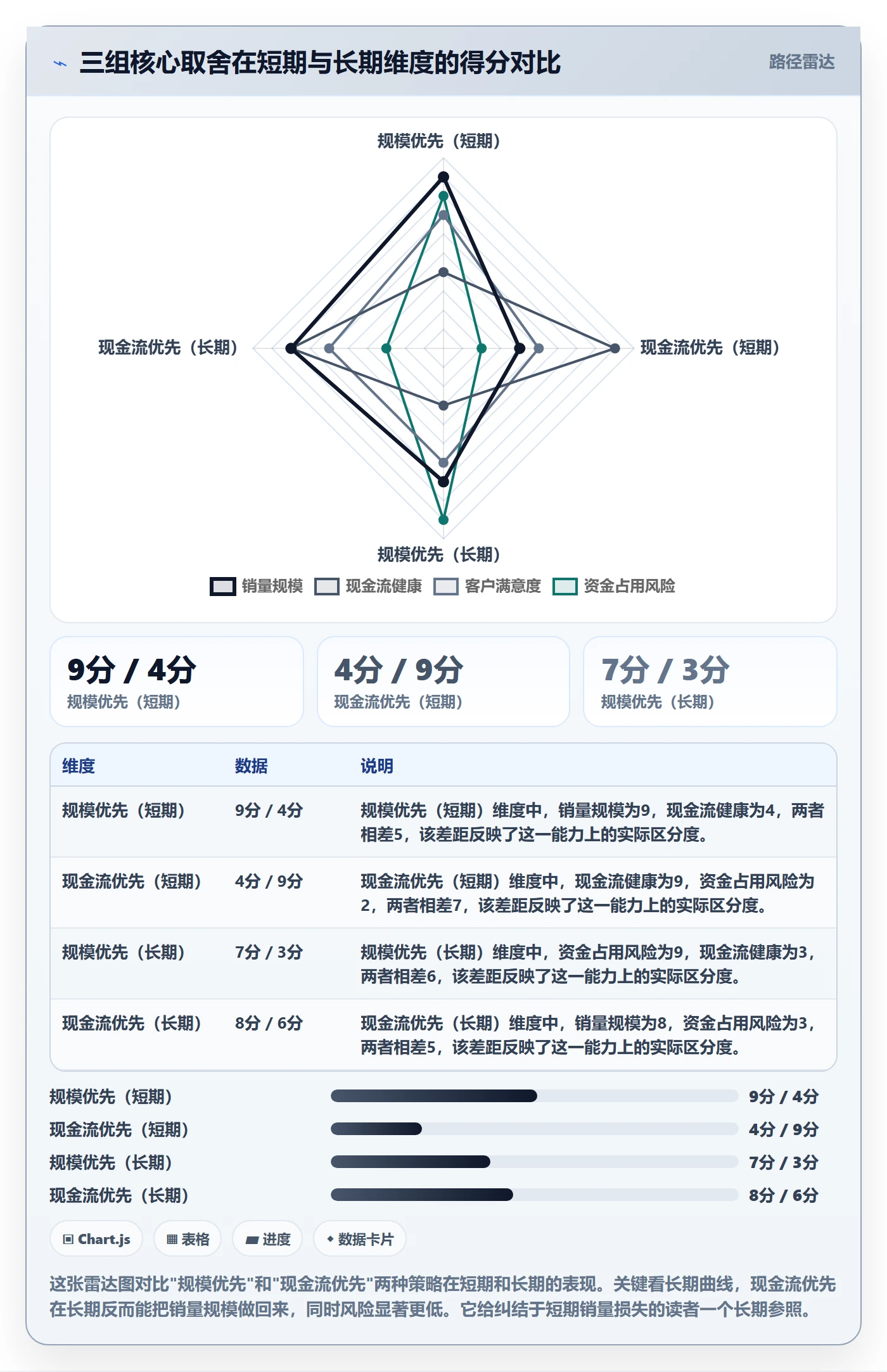 商品分析问题诊断：销量趋势如何用回款管理改进