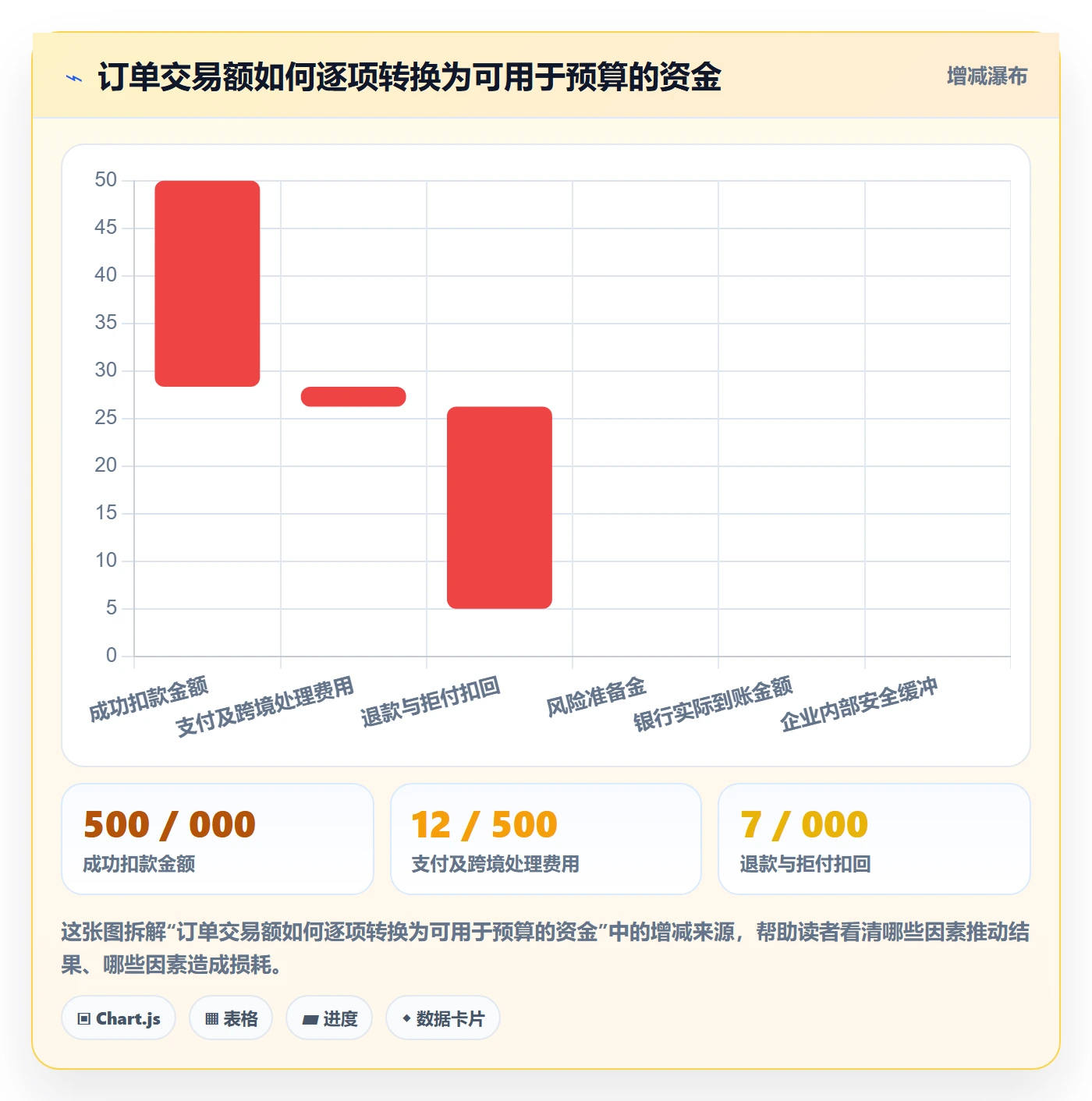 跨境电商工作指南：用进阶玩法解决支付结算问题