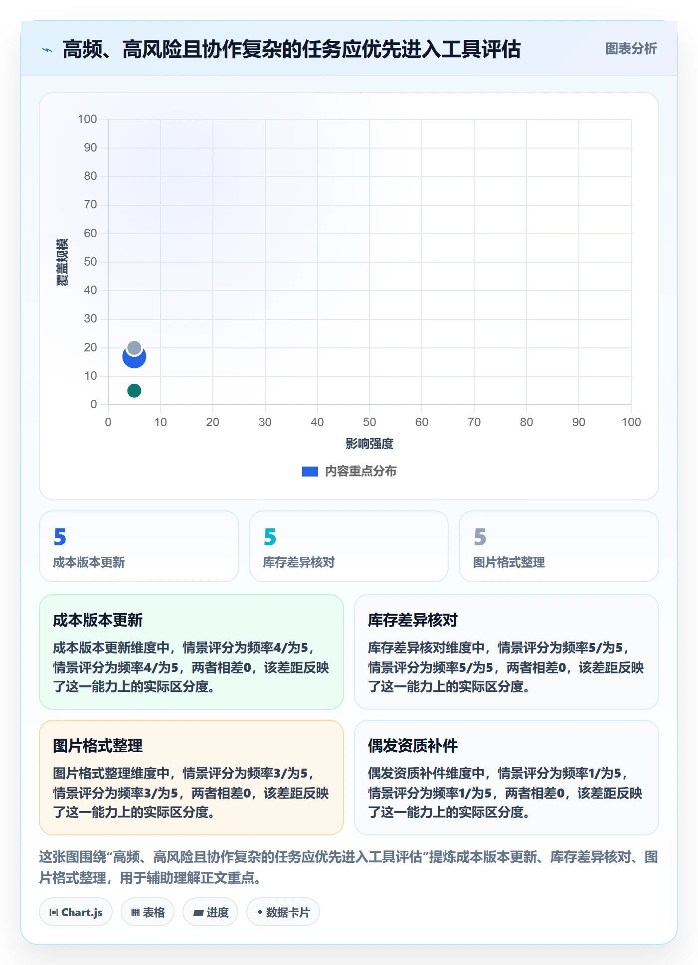 temu优化清单：平台入驻与工具对比的关键动作