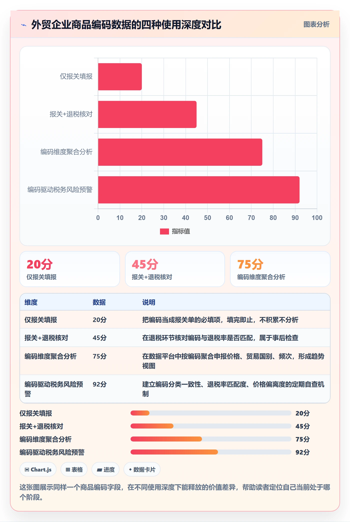 外贸数据分析平台数据方法：用商品编码支撑税务筹划判断