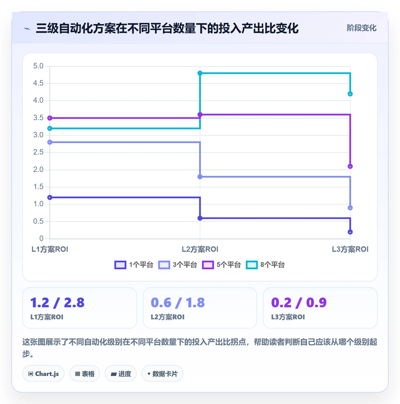 跨境电商一站式服务应用思路：围绕平台入驻拆解自动化方案