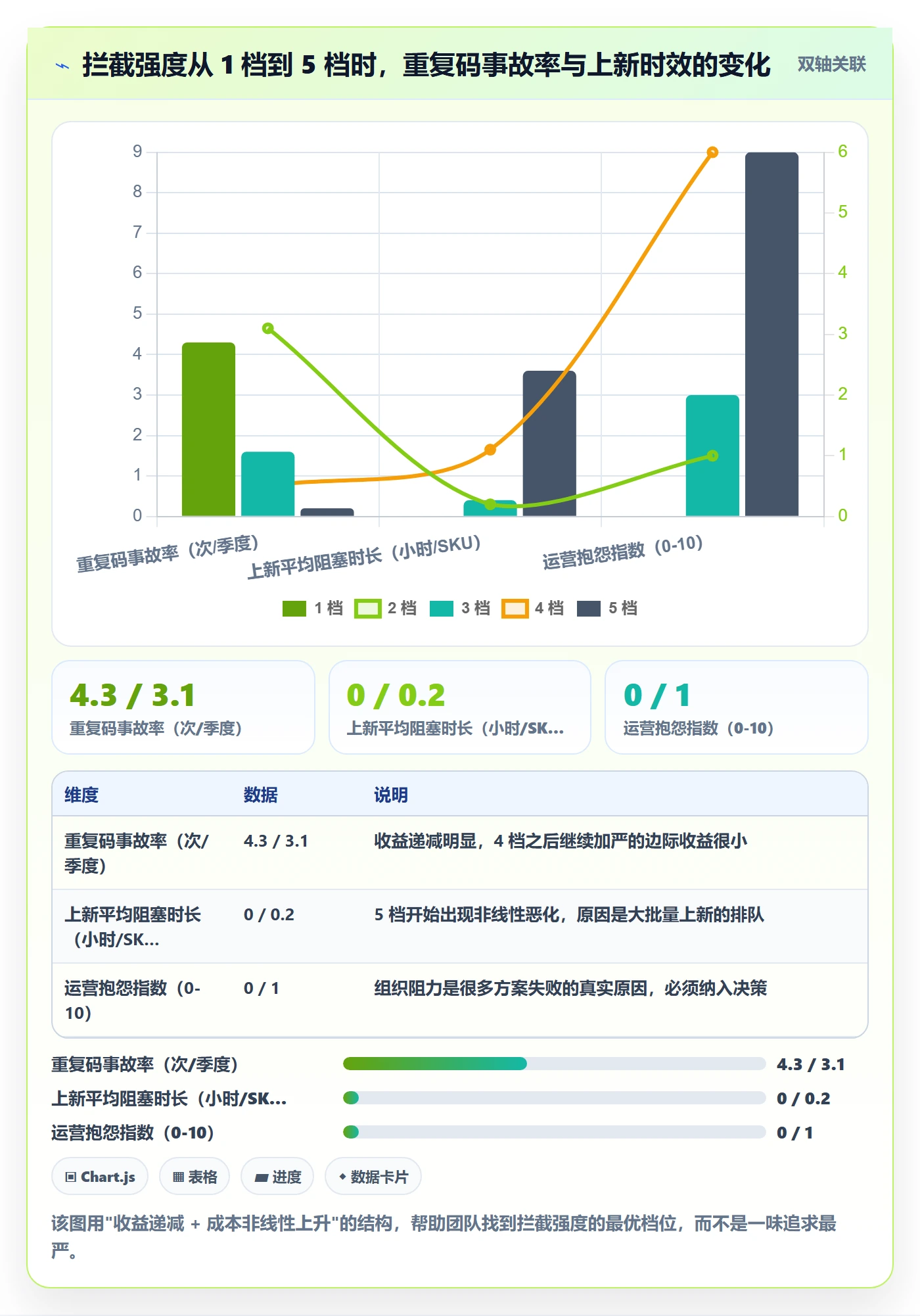 UPC码方案设计：重复码排查场景的落地案例怎么做
